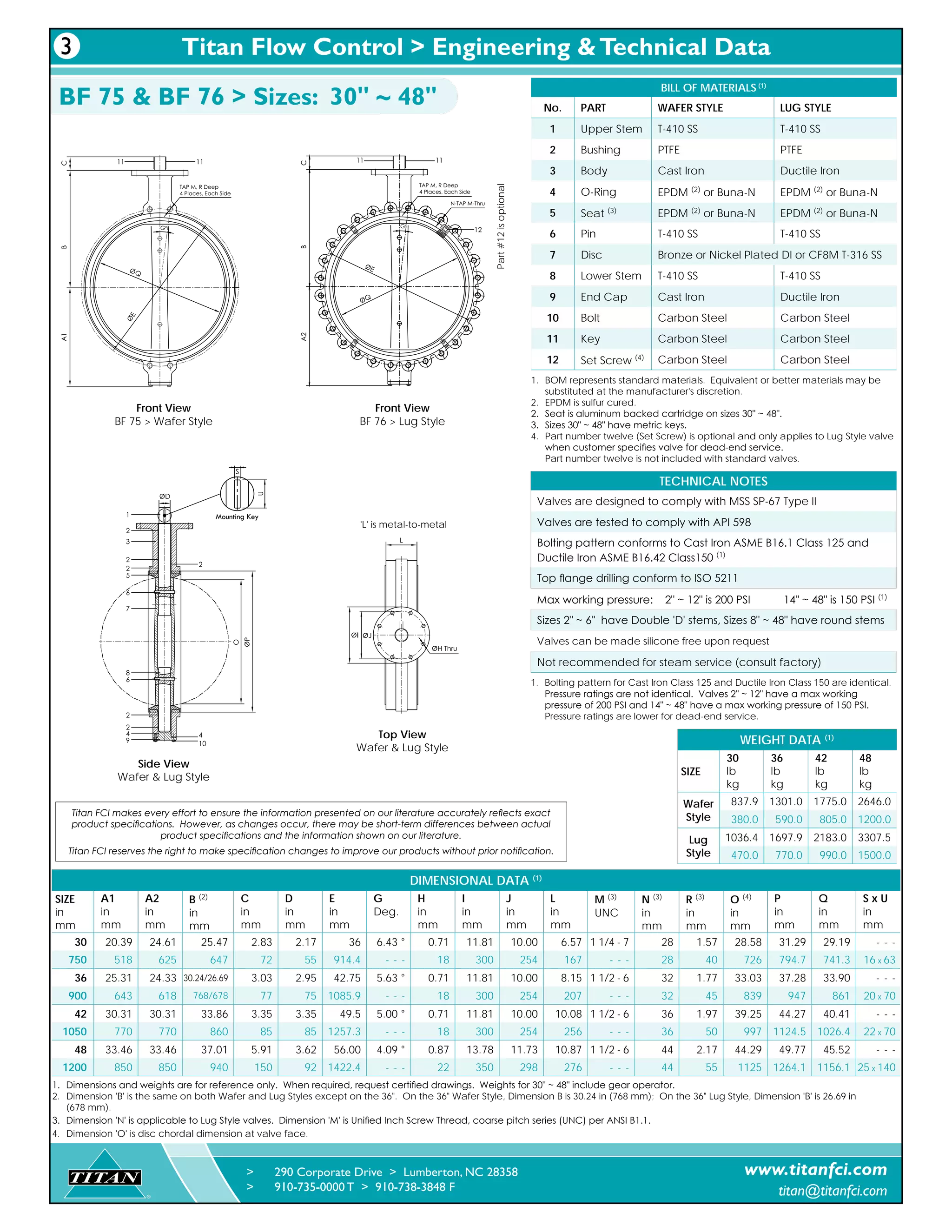 ����
�� ��
��������������
�������������������
�
�
�
Mounting Key
����
�� ��
��������������
�������������������
������������
�
��
�
�
Front View
BF 75 > Wafer Style
Front View
BF 76 > Lug Style
Side View
Wafer & Lug Style
Top View
Wafer & Lug Style
TECHNICAL NOTES
Valves are designed to comply with MSS SP-67 Type II
Valves are tested to comply with API 598
Bolting pattern conforms to Cast Iron ASME B16.1 Class 125 and
Ductile Iron ASME B16.42 Class150 (1)
Top flange drilling conform to ISO 5211
Max working pressure:    2" ~ 12" is 200 PSI           14" ~ 48" is 150 PSI (1)
Sizes 2" ~ 6"  have Double 'D' stems, Sizes 8" ~ 48" have round stems
Valves can be made silicone free upon request
Not recommended for steam service (consult factory)
1.	 Bolting pattern for Cast Iron Class 125 and Ductile Iron Class 150 are identical. 	
	 Pressure ratings are not identical.  Valves 2" ~ 12" have a max working 	 	
	 pressure of 200 PSI and 14" ~ 48" have a max working pressure of 150 PSI.
	 Pressure ratings are lower for dead-end service.
1.	 BOM represents standard materials. Equivalent or better materials may be 	
	 substituted at the manufacturer's discretion.
2.	 EPDM is sulfur cured.
2.	 Seat is aluminum backed cartridge on sizes 30" ~ 48".
3.	 Sizes 30" ~ 48" have metric keys.
4.	 Part number twelve (Set Screw) is optional and only applies to Lug Style valve 	
	 when customer specifies valve for dead-end service.  
	 Part number twelve is not included with standard valves.
BILL OF MATERIALS (1)
No. PART WAFER STYLE LUG STYLE
1 Upper Stem T-410 SS T-410 SS
2 Bushing PTFE PTFE
3 Body Cast Iron Ductile Iron
4 O-Ring EPDM (2)
or Buna-N EPDM (2)
or Buna-N
5 Seat (3)
EPDM (2)
or Buna-N EPDM (2)
or Buna-N
6 Pin T-410 SS T-410 SS
7 Disc Bronze or Nickel Plated DI or CF8M T-316 SS
8 Lower Stem T-410 SS T-410 SS
9 End Cap Cast Iron Ductile Iron
10 Bolt Carbon Steel Carbon Steel
11 Key Carbon Steel Carbon Steel
12 Set Screw (4) Carbon Steel Carbon Steel
DIMENSIONAL DATA (1)
SIZE
in
mm
A1
in
mm
A2
in
mm
B (2)
in
mm
C
in
mm
D
in
mm
E
in
mm
G
Deg.
H
in
mm
I
in
mm
J
in
mm
L
in
mm
M (3)
UNC
N (3)
in
mm
R (3)
in
mm
O (4)
in
mm
P
in
mm
Q
in
mm
S x U
in
mm
30 20.39 24.61 25.47 2.83 2.17 36 6.43 ° 0.71 11.81 10.00 6.57 1 1/4 - 7 28 1.57 28.58 31.29 29.19 - - -
750 518 625 647 72 55 914.4 - - - 18 300 254 167 - - - 28 40 726 794.7 741.3 16 x 63
36 25.31 24.33 30.24/26.69 3.03 2.95 42.75 5.63 ° 0.71 11.81 10.00 8.15 1 1/2 - 6 32 1.77 33.03 37.28 33.90 - - -
900 643 618 768/678 77 75 1085.9 - - - 18 300 254 207 - - - 32 45 839 947 861 20 x 70
42 30.31 30.31 33.86 3.35 3.35 49.5 5.00 ° 0.71 11.81 10.00 10.08 1 1/2 - 6 36 1.97 39.25 44.27 40.41 - - -
1050 770 770 860 85 85 1257.3 - - - 18 300 254 256 - - - 36 50 997 1124.5 1026.4 22 x 70
48 33.46 33.46 37.01 5.91 3.62 56.00 4.09 ° 0.87 13.78 11.73 10.87 1 1/2 - 6 44 2.17 44.29 49.77 45.52 - - -
1200 850 850 940 150 92 1422.4 - - - 22 350 298 276 - - - 44 55 1125 1264.1 1156.1 25 x 140
BF 75 & BF 76 > Sizes: 30" ~ 48"
WEIGHT DATA (1)
SIZE
30
lb
kg
36
lb
kg
42
lb
kg
48
lb
kg
Wafer
Style
837.9 1301.0 1775.0 2646.0
380.0 590.0 805.0 1200.0
Lug
Style
1036.4 1697.9 2183.0 3307.5
470.0 770.0 990.0 1500.0
Titan FCI makes every effort to ensure the information presented on our literature accurately reflects exact
product specifications. However, as changes occur, there may be short-term differences between actual
product specifications and the information shown on our literature.
Titan FCI reserves the right to make specification changes to improve our products without prior notification.
Titan Flow Control > Engineering &Technical Data
> 	 290 Corporate Drive > Lumberton, NC 28358
> 	 910-735-0000 T > 910-738-3848 F
®
TITAN www.titanfci.com
titan@titanfci.com
3
Part#12isoptional
'L' is metal-to-metal
1.	 Dimensions and weights are for reference only.  When required, request certified drawings.  Weights for 30" ~ 48" include gear operator.
2.	 Dimension 'B' is the same on both Wafer and Lug Styles except on the 36". On the 36" Wafer Style, Dimension B is 30.24 in (768 mm); On the 36" Lug Style, Dimension 'B' is 26.69 in
	 (678 mm).
3.	 Dimension 'N' is applicable to Lug Style valves.  Dimension 'M' is Unified Inch Screw Thread, coarse pitch series (UNC) per ANSI B1.1.
4.	 Dimension 'O' is disc chordal dimension at valve face.	
 