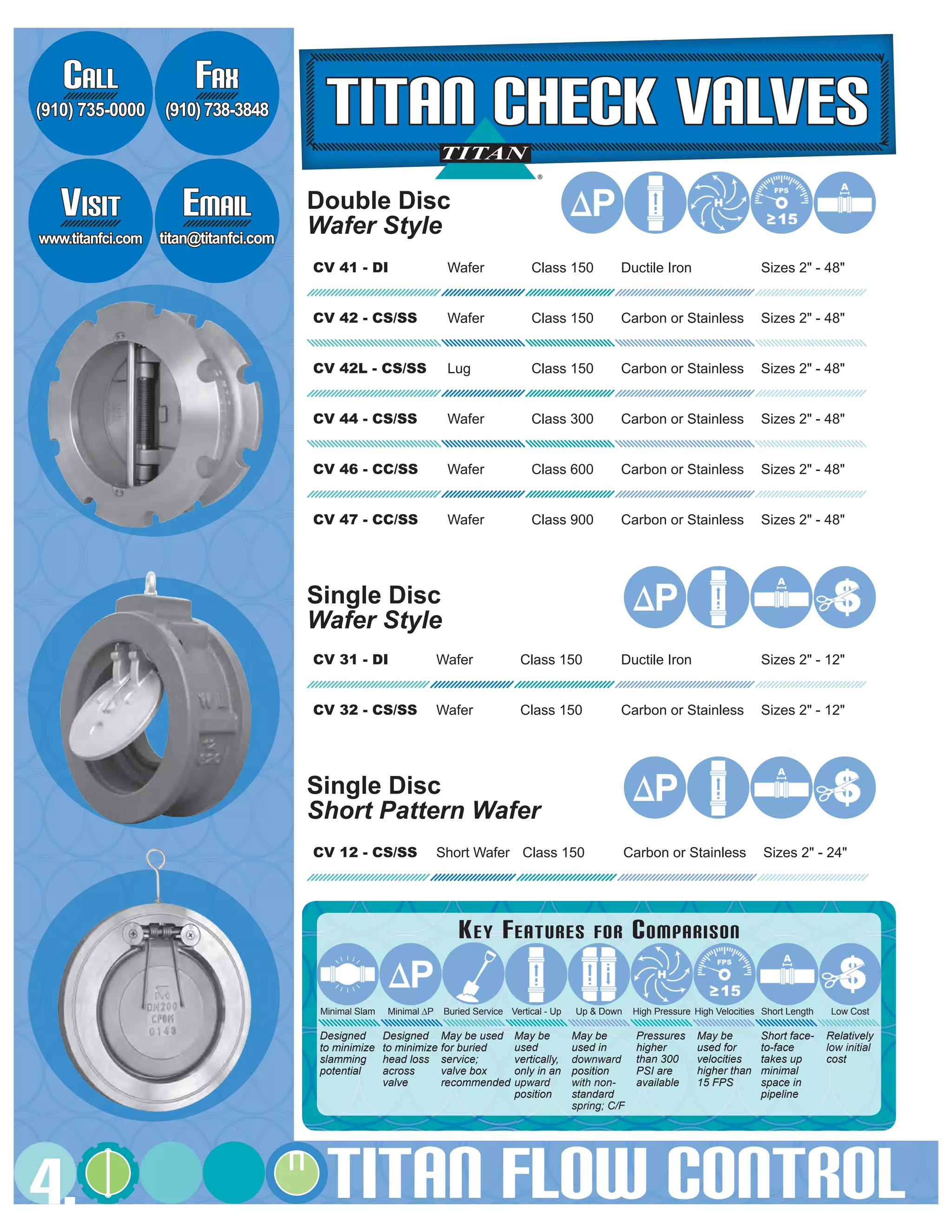 4.
TITAN check valveS
®
Titan Flow Control
CV 41 - DI Wafer Class 150 Ductile Iron Sizes 2" - 48"
CV 42 - CS/SS Wafer Class 150 Carbon or Stainless Sizes 2" - 48"
CV 42L - CS/SS Lug Class 150 Carbon or Stainless Sizes 2" - 48"
CV 44 - CS/SS Wafer Class 300 Carbon or Stainless Sizes 2" - 48"
CV 46 - CC/SS Wafer Class 600 Carbon or Stainless Sizes 2" - 48"
CV 47 - CC/SS Wafer Class 900 Carbon or Stainless Sizes 2" - 48"
Double Disc
Wafer Style
CV 31 - DI Wafer Class 150 Ductile Iron Sizes 2" - 12"
CV 32 - CS/SS Wafer Class 150 Carbon or Stainless Sizes 2" - 12"
Single Disc
Wafer Style
CV 12 - CS/SS Short Wafer Class 150 Carbon or Stainless Sizes 2" - 24"
Single Disc
Short Pattern Wafer
Fax
(910) 738-3848
Email
titan@titanfci.com
Visit
www.titanfci.com
Call
(910) 735-0000
Low CostMinimal ∆P Buried Service Vertical - Up Up & Down High Pressure High VelocitiesMinimal Slam Short Length
Designed
to minimize
slamming
potential
Designed
to minimize
head loss
across
valve
May be used
for buried
service;
valve box
recommended
May be
used
vertically,
only in an
upward
position
May be
used in
downward
position
with non-
standard
spring; C/F
Pressures
higher
than 300
PSI are
available
May be
used for
velocities
higher than
15 FPS
Short face-
to-face
takes up
minimal
space in
pipeline
Relatively
low initial
cost
Key Features for Comparison
 