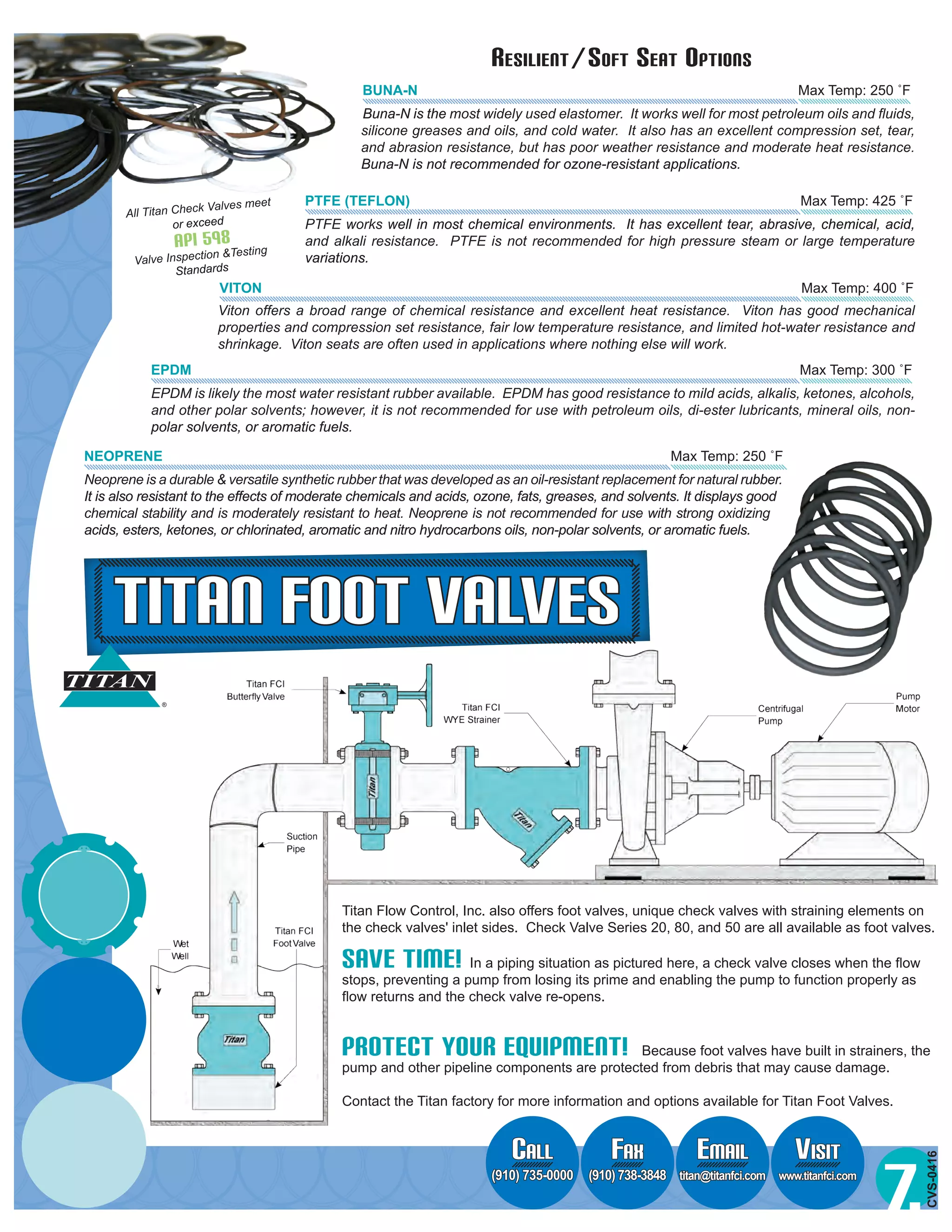 7.
Resilient/Soft Seat Options
BUNA-N 		 Max Temp: 250 ˚F
Buna-N is the most widely used elastomer. It works well for most petroleum oils and fluids,
silicone greases and oils, and cold water. It also has an excellent compression set, tear,
and abrasion resistance, but has poor weather resistance and moderate heat resistance.
Buna-N is not recommended for ozone-resistant applications.
PTFE (TEFLON)		 	 Max Temp: 425 ˚F
PTFE works well in most chemical environments. It has excellent tear, abrasive, chemical, acid,
and alkali resistance. PTFE is not recommended for high pressure steam or large temperature
variations.
VITON 	 	 Max Temp: 400 ˚F
Viton offers a broad range of chemical resistance and excellent heat resistance. Viton has good mechanical
properties and compression set resistance, fair low temperature resistance, and limited hot-water resistance and
shrinkage. Viton seats are often used in applications where nothing else will work.
EPDM 		 Max Temp: 300 ˚F
EPDM is likely the most water resistant rubber available. EPDM has good resistance to mild acids, alkalis, ketones, alcohols,
and other polar solvents; however, it is not recommended for use with petroleum oils, di-ester lubricants, mineral oils, non-
polar solvents, or aromatic fuels.
NEOPRENE 	 Max Temp: 250 ˚F
Neoprene is a durable & versatile synthetic rubber that was developed as an oil-resistant replacement for natural rubber.
It is also resistant to the effects of moderate chemicals and acids, ozone, fats, greases, and solvents. It displays good
chemical stability and is moderately resistant to heat. Neoprene is not recommended for use with strong oxidizing
acids, esters, ketones, or chlorinated, aromatic and nitro hydrocarbons oils, non-polar solvents, or aromatic fuels.
Fax
(910) 738-3848
Email
titan@titanfci.com
Visit
www.titanfci.com
Call
(910) 735-0000
TiTAN FOOT VALVES
®
All Titan Check Valves meet
or exceed
API 598
Valve Inspection &Testing
Standards
CVS-0416
Titan Flow Control, Inc. also offers foot valves, unique check valves with straining elements on
the check valves' inlet sides. Check Valve Series 20, 80, and 50 are all available as foot valves.
SAVE TIME! In a piping situation as pictured here, a check valve closes when the flow
stops, preventing a pump from losing its prime and enabling the pump to function properly as
flow returns and the check valve re-opens.
PROTECT YOUR EQUIPMENT! Because foot valves have built in strainers, the
pump and other pipeline components are protected from debris that may cause damage.
Contact the Titan factory for more information and options available for Titan Foot Valves.
 