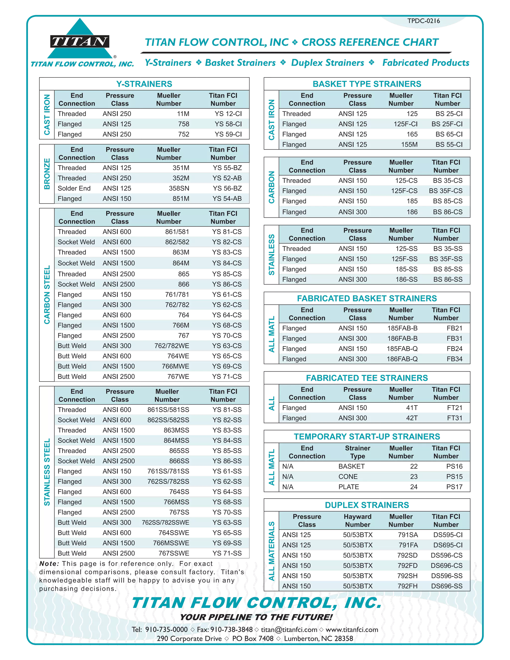 Tel: 910-735-0000 s Fax: 910-738-3848 s titan@titanfci.com s www.titanfci.com
290 Corporate Drive s PO Box 7408 s Lumberton, NC 28358
YOUR PIPELINE TO THE FUTURE!
TITAN FLOW CONTROL, INC.
TITAN FLOW CONTROL, INC f CROSS REFERENCE CHART
Y-Strainers f Basket Strainers f Duplex Strainers f Fabricated Products
®
TITAN
TITAN FLOW CONTROL, INC.
Y-STRAINERS
CASTIRON
End
Connection
Pressure
Class
Mueller
Number
Titan FCI
Number
Threaded ANSI 250 11M YS 12-CI
Flanged ANSI 125 758 YS 58-CI
Flanged ANSI 250 752 YS 59-CI
BRONZE
End
Connection
Pressure
Class
Mueller
Number
Titan FCI
Number
Threaded ANSI 125 351M YS 55-BZ
Threaded ANSI 250 352M YS 52-AB
Solder End ANSI 125 358SN YS 56-BZ
Flanged ANSI 150 851M YS 54-AB
CARBONSTEEL
End
Connection
Pressure
Class
Mueller
Number
Titan FCI
Number
Threaded ANSI 600 861/581 YS 81-CS
Socket Weld ANSI 600 862/582 YS 82-CS
Threaded ANSI 1500 863M YS 83-CS
Socket Weld ANSI 1500 864M YS 84-CS
Threaded ANSI 2500 865 YS 85-CS
Socket Weld ANSI 2500 866 YS 86-CS
Flanged ANSI 150 761/781 YS 61-CS
Flanged ANSI 300 762/782 YS 62-CS
Flanged ANSI 600 764 YS 64-CS
Flanged ANSI 1500 766M YS 68-CS
Flanged ANSI 2500 767 YS 70-CS
Butt Weld ANSI 300 762/782WE YS 63-CS
Butt Weld ANSI 600 764WE YS 65-CS
Butt Weld ANSI 1500 766MWE YS 69-CS
Butt Weld ANSI 2500 767WE YS 71-CS
STAINLESSSTEEL
End
Connection
Pressure
Class
Mueller
Number
Titan FCI
Number
Threaded ANSI 600 861SS/581SS YS 81-SS
Socket Weld ANSI 600 862SS/582SS YS 82-SS
Threaded ANSI 1500 863MSS YS 83-SS
Socket Weld ANSI 1500 864MSS YS 84-SS
Threaded ANSI 2500 865SS YS 85-SS
Socket Weld ANSI 2500 866SS YS 86-SS
Flanged ANSI 150 761SS/781SS YS 61-SS
Flanged ANSI 300 762SS/782SS YS 62-SS
Flanged ANSI 600 764SS YS 64-SS
Flanged ANSI 1500 766MSS YS 68-SS
Flanged ANSI 2500 767SS YS 70-SS
Butt Weld ANSI 300 762SS/782SSWE YS 63-SS
Butt Weld ANSI 600 764SSWE YS 65-SS
Butt Weld ANSI 1500 766MSSWE YS 69-SS
Butt Weld ANSI 2500 767SSWE YS 71-SS
BASKET TYPE STRAINERS
CASTIRON
End
Connection
Pressure
Class
Mueller
Number
Titan FCI
Number
Threaded ANSI 125 125 BS 25-CI
Flanged ANSI 125 125F-CI BS 25F-CI
Flanged ANSI 125 165 BS 65-CI
Flanged ANSI 125 155M BS 55-CI
CARBON
End
Connection
Pressure
Class
Mueller
Number
Titan FCI
Number
Threaded ANSI 150 125-CS BS 35-CS
Flanged ANSI 150 125F-CS BS 35F-CS
Flanged ANSI 150 185 BS 85-CS
Flanged ANSI 300 186 BS 86-CS
STAINLESS
End
Connection
Pressure
Class
Mueller
Number
Titan FCI
Number
Threaded ANSI 150 125-SS BS 35-SS
Flanged ANSI 150 125F-SS BS 35F-SS
Flanged ANSI 150 185-SS BS 85-SS
Flanged ANSI 300 186-SS BS 86-SS
FABRICATED BASKET STRAINERS
ALLMATL
End
Connection
Pressure
Class
Mueller
Number
Titan FCI
Number
Flanged ANSI 150 185FAB-B FB21
Flanged ANSI 300 186FAB-B FB31
Flanged ANSI 150 185FAB-Q FB24
Flanged ANSI 300 186FAB-Q FB34
TEMPORARY START-UP STRAINERS
ALLMATL
End
Connection
Strainer
Type
Mueller
Number
Titan FCI
Number
N/A BASKET 22 PS16
N/A CONE 23 PS15
N/A PLATE 24 PS17
DUPLEX STRAINERS
ALLMATERIALS
Pressure
Class
Hayward
Number
Mueller
Number
Titan FCI
Number
ANSI 125 50/53BTX 791SA DS595-CI
ANSI 125 50/53BTX 791FA DS695-CI
ANSI 150 50/53BTX 792SD DS596-CS
ANSI 150 50/53BTX 792FD DS696-CS
ANSI 150 50/53BTX 792SH DS596-SS
ANSI 150 50/53BTX 792FH DS696-SS
FABRICATED TEE STRAINERS
ALL
End
Connection
Pressure
Class
Mueller
Number
Titan FCI
Number
Flanged ANSI 150 41T FT21
Flanged ANSI 300 42T FT31
Note: This page is for reference only. For exact
dimensional comparisons, please consult factory. Titan's
knowledgeable staff will be happy to advise you in any
purchasing decisions.
TPDC-0216
 