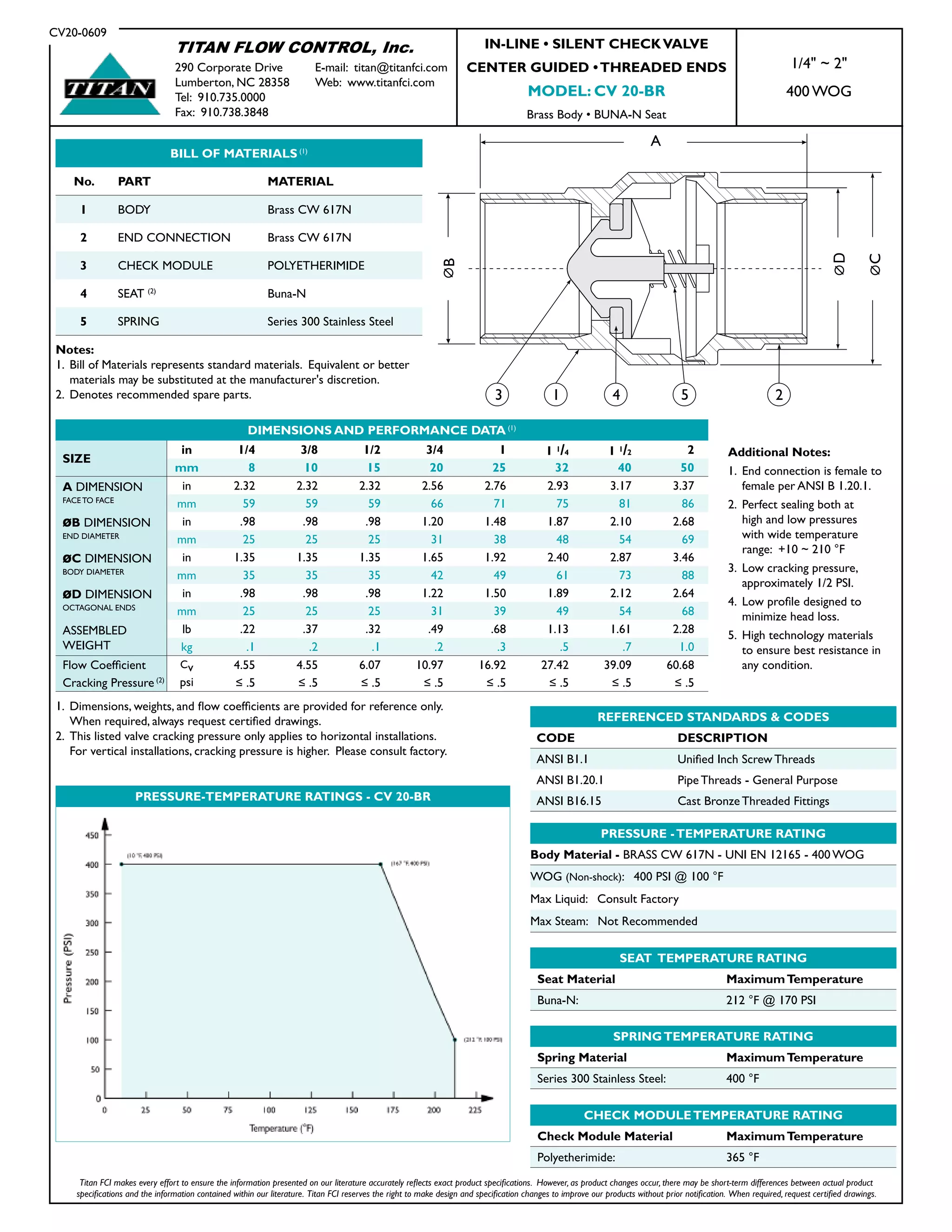 TITAN FLOW CONTROL, Inc.
290 Corporate Drive E-mail: titan@titanfci.com
Lumberton, NC 28358 Web: www.titanfci.com
Tel: 910.735.0000
Fax: 910.738.3848
1/4" ~ 2"
400 WOG
BILL OF MATERIALS (1)
No. PART MATERIAL
1 BODY Brass CW 617N
2 END CONNECTION Brass CW 617N
3 CHECK MODULE POLYETHERIMIDE
4 SEAT (2)
Buna-N
5 SPRING Series 300 Stainless Steel
IN-LINE • SILENT CHECKVALVE
CENTER GUIDED •THREADED ENDS
MODEL: CV 20-BR
Brass Body • BUNA-N Seat
DIMENSIONS AND PERFORMANCE DATA (1)
SIZE
in 1/4 3/8 1/2 3/4 1 1 1/4 1 1/2 2
mm 8 10 15 20 25 32 40 50
A DIMENSION
FACE TO FACE
in 2.32 2.32 2.32 2.56 2.76 2.93 3.17 3.37
mm 59 59 59 66 71 75 81 86
ØB DIMENSION
END DIAMETER
in .98 .98 .98 1.20 1.48 1.87 2.10 2.68
mm 25 25 25 31 38 48 54 69
ØC DIMENSION
BODY DIAMETER
in 1.35 1.35 1.35 1.65 1.92 2.40 2.87 3.46
mm 35 35 35 42 49 61 73 88
ØD DIMENSION
OCTAGONAL ENDS
in .98 .98 .98 1.22 1.50 1.89 2.12 2.64
mm 25 25 25 31 39 49 54 68
ASSEMBLED
WEIGHT
lb .22 .37 .32 .49 .68 1.13 1.61 2.28
kg .1 .2 .1 .2 .3 .5 .7 1.0
Flow Coefficient Cv 4.55 4.55 6.07 10.97 16.92 27.42 39.09 60.68
Cracking Pressure (2) psi ≤ .5 ≤ .5 ≤ .5 ≤ .5 ≤ .5 ≤ .5 ≤ .5 ≤ .5
REFERENCED STANDARDS & CODES
CODE DESCRIPTION
ANSI B1.1 Unified Inch Screw Threads
ANSI B1.20.1 Pipe Threads - General Purpose
ANSI B16.15 Cast Bronze Threaded Fittings
CV20-0609
Notes:
1. Bill of Materials represents standard materials. Equivalent or better
materials may be substituted at the manufacturer's discretion.
2. Denotes recommended spare parts.
A
C
B
3 1 4 5 2
PRESSURE -TEMPERATURE RATING
Body Material - BRASS CW 617N - UNI EN 12165 - 400 WOG
WOG (Non-shock): 400 PSI @ 100 °F
Max Liquid: Consult Factory
Max Steam: Not Recommended
SEAT TEMPERATURE RATING
Seat Material MaximumTemperature
Buna-N: 212 °F @ 170 PSI
SPRINGTEMPERATURE RATING
Spring Material MaximumTemperature
Series 300 Stainless Steel: 400 °F
CHECK MODULETEMPERATURE RATING
Check Module Material MaximumTemperature
Polyetherimide: 365 °F
1. Dimensions, weights, and flow coefficients are provided for reference only.
When required, always request certified drawings.
2. This listed valve cracking pressure only applies to horizontal installations.
For vertical installations, cracking pressure is higher. Please consult factory.
Titan FCI makes every effort to ensure the information presented on our literature accurately reflects exact product specifications. However, as product changes occur, there may be short-term differences between actual product
specifications and the information contained within our literature. Titan FCI reserves the right to make design and specification changes to improve our products without prior notification. When required, request certified drawings.
PRESSURE-TEMPERATURE RATINGS - CV 20-BR
Additional Notes:
1. End connection is female to
female per ANSI B 1.20.1.
2. Perfect sealing both at
high and low pressures
with wide temperature
range: +10 ~ 210 °F
3. Low cracking pressure,
approximately 1/2 PSI.
4. Low profile designed to
minimize head loss.
5. High technology materials
to ensure best resistance in
any condition.
 