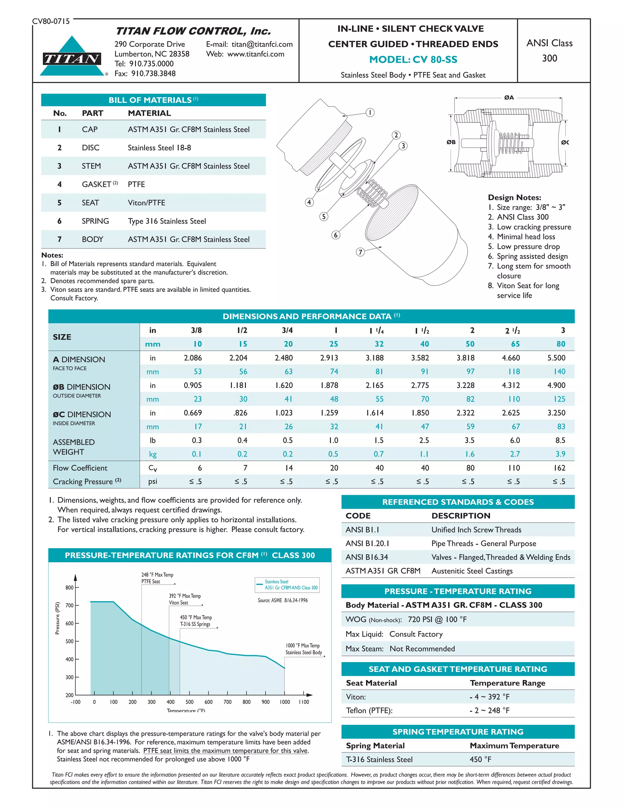 CV80-0715
TITAN FLOW CONTROL, Inc.
290 Corporate Drive	 E-mail: titan@titanfci.com
Lumberton, NC 28358	 Web: www.titanfci.com
Tel: 910.735.0000
Fax: 910.738.3848
ANSI Class
300
BILL OF MATERIALS (1)
No. PART MATERIAL
1 CAP ASTM A351 Gr. CF8M Stainless Steel
2 DISC Stainless Steel 18-8
3 STEM ASTM A351 Gr. CF8M Stainless Steel
4 GASKET (2)
PTFE
5 SEAT Viton/PTFE
6 SPRING Type 316 Stainless Steel
7 BODY ASTM A351 Gr. CF8M Stainless Steel
IN-LINE • SILENT CHECKVALVE
CENTER GUIDED •THREADED ENDS
MODEL: CV 80-SS
Stainless Steel Body • PTFE Seat and Gasket
DIMENSIONS AND PERFORMANCE DATA (1)
SIZE
in 3/8 1/2 3/4 1 1 1/4 1 1/2 2 2 1/2 3
mm 10 15 20 25 32 40 50 65 80
A DIMENSION
FACE TO FACE
in 2.086 2.204 2.480 2.913 3.188 3.582 3.818 4.660 5.500
mm 53 56 63 74 81 91 97 118 140
ØB DIMENSION
OUTSIDE DIAMETER
in 0.905 1.181 1.620 1.878 2.165 2.775 3.228 4.312 4.900
mm 23 30 41 48 55 70 82 110 125
ØC DIMENSION
INSIDE DIAMETER
in 0.669 .826 1.023 1.259 1.614 1.850 2.322 2.625 3.250
mm 17 21 26 32 41 47 59 67 83
ASSEMBLED
WEIGHT
lb 0.3 0.4 0.5 1.0 1.5 2.5 3.5 6.0 8.5
kg 0.1 0.2 0.2 0.5 0.7 1.1 1.6 2.7 3.9
Flow Coefficient Cv 6 7 14 20 40 40 80 110 162
Cracking Pressure (2) psi ≤ .5 ≤ .5 ≤ .5 ≤ .5 ≤ .5 ≤ .5 ≤ .5 ≤ .5 ≤ .5
REFERENCED STANDARDS & CODES
CODE DESCRIPTION
ANSI B1.1 Unified Inch Screw Threads
ANSI B1.20.1 Pipe Threads - General Purpose
ANSI B16.34 Valves - Flanged,Threaded & Welding Ends
ASTM A351 GR CF8M Austenitic Steel Castings
Notes:
1.	 Bill of Materials represents standard materials. Equivalent 			
	 materials may be substituted at the manufacturer's discretion.
2.	 Denotes recommended spare parts.
3. 	Viton seats are standard. PTFE seats are available in limited quantities. 		
	 Consult Factory.
®
TITAN
PRESSURE -TEMPERATURE RATING
Body Material - ASTM A351 GR. CF8M - CLASS 300
WOG (Non-shock): 720 PSI @ 100 °F
Max Liquid: Consult Factory
Max Steam: Not Recommended
Design Notes:
1.	 Size range: 3/8" ~ 3"
2.	 ANSI Class 300
3.	 Low cracking pressure
4.	 Minimal head loss
5.	 Low pressure drop
6.	 Spring assisted design
7.	 Long stem for smooth
	 closure
8.	 Viton Seat for long
	 service life
PRESSURE-TEMPERATURE RATINGS FOR CF8M (1)
CLASS 300
Stainless Steel
A351 Gr.CF8MANSI Class 300
Temperature (°F)
Pressure(PSI)
Source: ASME B16.34-1996
-100 0 100 200 300 400 500 600 700 800 900 1000 1100
200
300
400
500
600
700
800
392 °F MaxTemp
Viton Seat
248 °F MaxTemp
PTFE Seat
450 °F MaxTemp
T-316 SS Springs
1000 °F MaxTemp
Stainless Steel Body
Titan FCI makes every effort to ensure the information presented on our literature accurately reflects exact product specifications. However, as product changes occur, there may be short-term differences between actual product
specifications and the information contained within our literature. Titan FCI reserves the right to make design and specification changes to improve our products without prior notification. When required, request certified drawings.
1. 	Dimensions, weights, and flow coefficients are provided for reference only.
	 When required, always request certified drawings.
2.	 The listed valve cracking pressure only applies to horizontal installations.
	 For vertical installations, cracking pressure is higher. Please consult factory.
1. 	The above chart displays the pressure-temperature ratings for the valve's body material per 	
	 ASME/ANSI B16.34-1996. For reference, maximum temperature limits have been added 	
	 for seat and spring materials. PTFE seat limits the maximum temperature for this valve.
	 Stainless Steel not recommended for prolonged use above 1000 °F
SEAT AND GASKETTEMPERATURE RATING
Seat Material Temperature Range
Viton: - 4 ~ 392 °F
Teflon (PTFE): - 2 ~ 248 °F
SPRINGTEMPERATURE RATING
Spring Material MaximumTemperature
T-316 Stainless Steel 450 °F
ØCØB
ØA
3
2
1
4
5
6
7
 