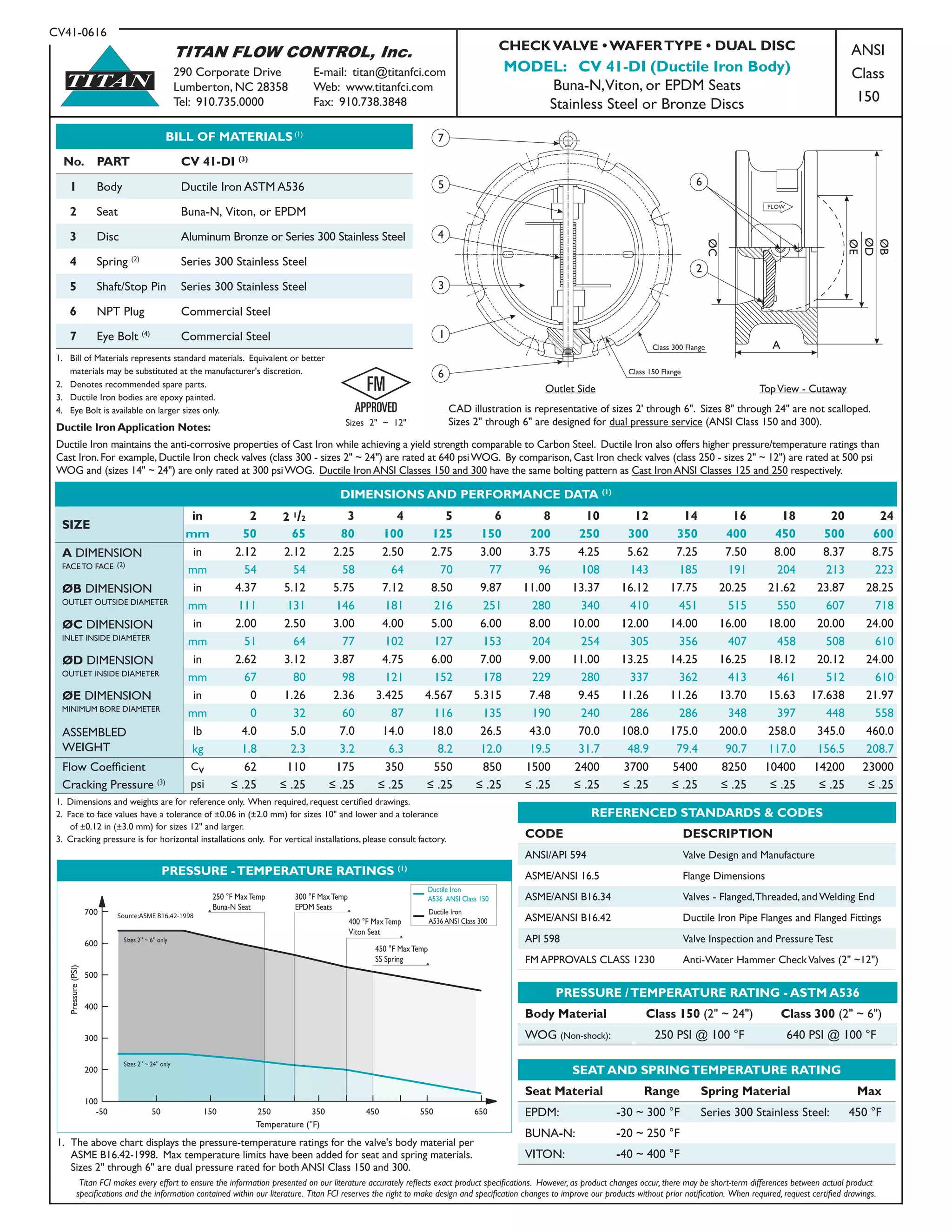 TITAN FLOW CONTROL, Inc.
290 Corporate Drive	 E-mail: titan@titanfci.com
Lumberton, NC 28358	 Web: www.titanfci.com
Tel: 910.735.0000	 Fax: 910.738.3848
ANSI
Class
150
CHECKVALVE • WAFERTYPE • DUAL DISC
MODEL: CV 41-DI (Ductile Iron Body)
Buna-N,Viton, or EPDM Seats
Stainless Steel or Bronze Discs
REFERENCED STANDARDS & CODES
CODE DESCRIPTION
ANSI/API 594 Valve Design and Manufacture
ASME/ANSI 16.5 Flange Dimensions
ASME/ANSI B16.34 Valves - Flanged,Threaded, and Welding End
ASME/ANSI B16.42 Ductile Iron Pipe Flanges and Flanged Fittings
API 598 Valve Inspection and Pressure Test
FM APPROVALS CLASS 1230 Anti-Water Hammer CheckValves (2" ~12")
BILL OF MATERIALS (1)
No. PART CV 41-DI (3)
1 Body Ductile Iron ASTM A536
2 Seat Buna-N, Viton, or EPDM
3 Disc Aluminum Bronze or Series 300 Stainless Steel
4 Spring (2)
Series 300 Stainless Steel
5 Shaft/Stop Pin Series 300 Stainless Steel
6 NPT Plug Commercial Steel
7 Eye Bolt (4)
Commercial Steel
1.	 Bill of Materials represents standard materials. Equivalent or better
	 materials may be substituted at the manufacturer's discretion.
2.	 Denotes recommended spare parts.
3.	 Ductile Iron bodies are epoxy painted.
4.	 Eye Bolt is available on larger sizes only.
TITAN
SEAT AND SPRINGTEMPERATURE RATING
Seat Material Range Spring Material Max
EPDM: -30 ~ 300 °F Series 300 Stainless Steel: 450 °F
BUNA-N: -20 ~ 250 °F
VITON: -40 ~ 400 °F
CAD illustration is representative of sizes 2' through 6". Sizes 8" through 24" are not scalloped.
Sizes 2" through 6" are designed for dual pressure service (ANSI Class 150 and 300).
PRESSURE /TEMPERATURE RATING - ASTM A536
Body Material Class 150 (2" ~ 24") Class 300 (2" ~ 6")
WOG (Non-shock): 250 PSI @ 100 °F 640 PSI @ 100 °F
Ductile Iron Application Notes:
Ductile Iron maintains the anti-corrosive properties of Cast Iron while achieving a yield strength comparable to Carbon Steel. Ductile Iron also offers higher pressure/temperature ratings than
Cast Iron. For example, Ductile Iron check valves (class 300 - sizes 2" ~ 24") are rated at 640 psiWOG. By comparison, Cast Iron check valves (class 250 - sizes 2" ~ 12") are rated at 500 psi
WOG and (sizes 14" ~ 24") are only rated at 300 psiWOG. Ductile Iron ANSI Classes 150 and 300 have the same bolting pattern as Cast Iron ANSI Classes 125 and 250 respectively.
Titan FCI makes every effort to ensure the information presented on our literature accurately reflects exact product specifications. However, as product changes occur, there may be short-term differences between actual product
specifications and the information contained within our literature. Titan FCI reserves the right to make design and specification changes to improve our products without prior notification. When required, request certified drawings.
1. Dimensions and weights are for reference only. When required, request certified drawings.
2. Face to face values have a tolerance of ±0.06 in (±2.0 mm) for sizes 10" and lower and a tolerance
	 of ±0.12 in (±3.0 mm) for sizes 12" and larger.
3. Cracking pressure is for horizontal installations only. For vertical installations, please consult factory.
PRESSURE -TEMPERATURE RATINGS (1)
Ductile Iron
A536 ANSI Class 150
Ductile Iron
A536 ANSI Class 300
Temperature (°F)
Pressure(PSI)
250 °F MaxTemp
Buna-N Seat
Source:ASME B16.42-1998
300 °F MaxTemp
EPDM Seats
-50 50 150 250 350 450 550 650
100
200
300
400
500
600
700
450 °F MaxTemp
SS Spring
400 °F MaxTemp
Viton Seat
Sizes 2” ~ 6” only
Sizes 2” ~ 24” only
Outlet Side TopView - Cutaway
1. 	The above chart displays the pressure-temperature ratings for the valve's body material per 		
	 ASME B16.42-1998. Max temperature limits have been added for seat and spring materials.
	 Sizes 2" through 6" are dual pressure rated for both ANSI Class 150 and 300.
5
4
3
1
Class 300 Flange
Class 150 Flange
7
6
2
6
ØB
ØD
ØE
A
ØC
FLOW
DIMENSIONS AND PERFORMANCE DATA (1)
SIZE
in 2 2 1/2 3 4 5 6 8 10 12 14 16 18 20 24
mm 50 65 80 100 125 150 200 250 300 350 400 450 500 600
A DIMENSION
FACE TO FACE (2)
in 2.12 2.12 2.25 2.50 2.75 3.00 3.75 4.25 5.62 7.25 7.50 8.00 8.37 8.75
mm 54 54 58 64 70 77 96 108 143 185 191 204 213 223
ØB DIMENSION
OUTLET OUTSIDE DIAMETER
in 4.37 5.12 5.75 7.12 8.50 9.87 11.00 13.37 16.12 17.75 20.25 21.62 23.87 28.25
mm 111 131 146 181 216 251 280 340 410 451 515 550 607 718
ØC DIMENSION
INLET INSIDE DIAMETER
in 2.00 2.50 3.00 4.00 5.00 6.00 8.00 10.00 12.00 14.00 16.00 18.00 20.00 24.00
mm 51 64 77 102 127 153 204 254 305 356 407 458 508 610
ØD DIMENSION
OUTLET INSIDE DIAMETER
in 2.62 3.12 3.87 4.75 6.00 7.00 9.00 11.00 13.25 14.25 16.25 18.12 20.12 24.00
mm 67 80 98 121 152 178 229 280 337 362 413 461 512 610
ØE DIMENSION
MINIMUM BORE DIAMETER
in 0 1.26 2.36 3.425 4.567 5.315 7.48 9.45 11.26 11.26 13.70 15.63 17.638 21.97
mm 0 32 60 87 116 135 190 240 286 286 348 397 448 558
ASSEMBLED
WEIGHT
lb 4.0 5.0 7.0 14.0 18.0 26.5 43.0 70.0 108.0 175.0 200.0 258.0 345.0 460.0
kg 1.8 2.3 3.2 6.3 8.2 12.0 19.5 31.7 48.9 79.4 90.7 117.0 156.5 208.7
Flow Coefficient Cv 62 110 175 350 550 850 1500 2400 3700 5400 8250 10400 14200 23000
Cracking Pressure (3) psi ≤ .25 ≤ .25 ≤ .25 ≤ .25 ≤ .25 ≤ .25 ≤ .25 ≤ .25 ≤ .25 ≤ .25 ≤ .25 ≤ .25 ≤ .25 ≤ .25
CV41-0616
Sizes 2" ~ 12"
 