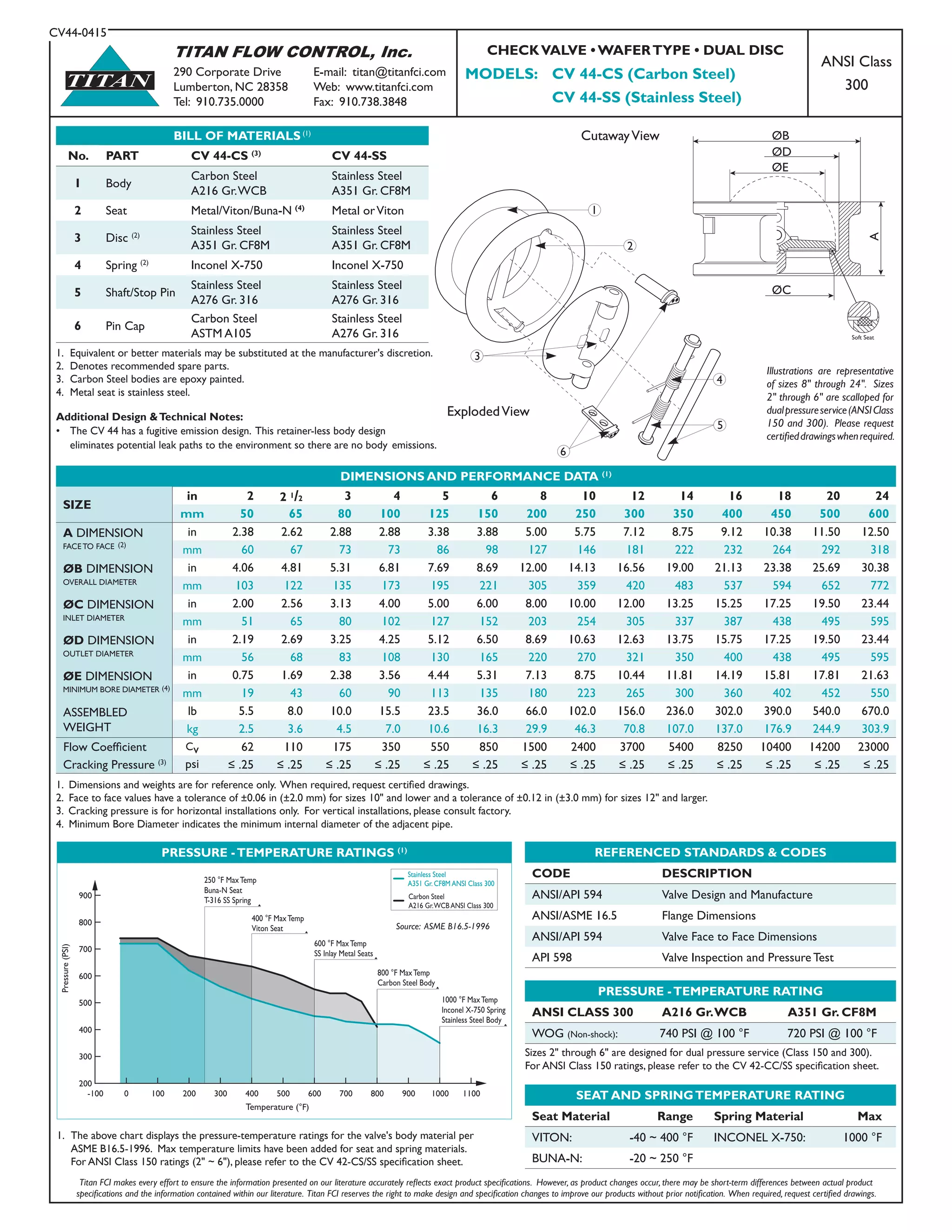 TITAN FLOW CONTROL, Inc.
290 Corporate Drive	 E-mail: titan@titanfci.com
Lumberton, NC 28358	 Web: www.titanfci.com
Tel: 910.735.0000	 Fax: 910.738.3848
ANSI Class
300
CHECKVALVE • WAFERTYPE • DUAL DISC
MODELS: CV 44-CS (Carbon Steel)
CV 44-SS (Stainless Steel)
REFERENCED STANDARDS & CODES
CODE DESCRIPTION
ANSI/API 594 Valve Design and Manufacture
ANSI/ASME 16.5 Flange Dimensions
ANSI/API 594 Valve Face to Face Dimensions
API 598 Valve Inspection and Pressure Test
CV44-0415
BILL OF MATERIALS (1)
No. PART CV 44-CS (3)
CV 44-SS
1 Body
Carbon Steel
A216 Gr.WCB
Stainless Steel
A351 Gr. CF8M
2 Seat Metal/Viton/Buna-N (4)
Metal orViton
3 Disc (2) Stainless Steel
A351 Gr. CF8M
Stainless Steel
A351 Gr. CF8M
4 Spring (2)
Inconel X-750 Inconel X-750
5 Shaft/Stop Pin
Stainless Steel
A276 Gr. 316
Stainless Steel
A276 Gr. 316
6 Pin Cap
Carbon Steel
ASTM A105
Stainless Steel
A276 Gr. 316
1.	 Equivalent or better materials may be substituted at the manufacturer's discretion.
2.	 Denotes recommended spare parts.
3.	 Carbon Steel bodies are epoxy painted.
4.	 Metal seat is stainless steel.
TITAN
SEAT AND SPRINGTEMPERATURE RATING
Seat Material Range Spring Material Max
VITON: -40 ~ 400 °F INCONEL X-750: 1000 °F
BUNA-N: -20 ~ 250 °F
PRESSURE -TEMPERATURE RATING
ANSI CLASS 300 A216 Gr.WCB A351 Gr. CF8M
WOG (Non-shock): 740 PSI @ 100 °F 720 PSI @ 100 °F
Sizes 2" through 6" are designed for dual pressure service (Class 150 and 300).
For ANSI Class 150 ratings, please refer to the CV 42-CC/SS specification sheet.
1. 	The above chart displays the pressure-temperature ratings for the valve's body material per 		
	 ASME B16.5-1996. Max temperature limits have been added for seat and spring materials.
	 For ANSI Class 150 ratings (2" ~ 6"), please refer to the CV 42-CS/SS specification sheet.
PRESSURE -TEMPERATURE RATINGS (1)
Stainless Steel
A351 Gr. CF8M ANSI Class 300
Carbon Steel
A216 Gr.WCB ANSI Class 300
Temperature (°F)
Pressure(PSI)
Source: ASME B16.5-1996
-100 0 100 200 300 400 500 600 700 800 900 1000 1100
200
300
400
500
600
700
800
900
250 °F MaxTemp
Buna-N Seat
T-316 SS Spring
400 °F MaxTemp
Viton Seat
600 °F MaxTemp
SS Inlay Metal Seats
800 °F MaxTemp
Carbon Steel Body
1000 °F MaxTemp
Inconel X-750 Spring
Stainless Steel Body
Titan FCI makes every effort to ensure the information presented on our literature accurately reflects exact product specifications. However, as product changes occur, there may be short-term differences between actual product
specifications and the information contained within our literature. Titan FCI reserves the right to make design and specification changes to improve our products without prior notification. When required, request certified drawings.
DIMENSIONS AND PERFORMANCE DATA (1)
SIZE
in 2 2 1/2 3 4 5 6 8 10 12 14 16 18 20 24
mm 50 65 80 100 125 150 200 250 300 350 400 450 500 600
A DIMENSION
FACE TO FACE (2)
in 2.38 2.62 2.88 2.88 3.38 3.88 5.00 5.75 7.12 8.75 9.12 10.38 11.50 12.50
mm 60 67 73 73 86 98 127 146 181 222 232 264 292 318
ØB DIMENSION
OVERALL DIAMETER
in 4.06 4.81 5.31 6.81 7.69 8.69 12.00 14.13 16.56 19.00 21.13 23.38 25.69 30.38
mm 103 122 135 173 195 221 305 359 420 483 537 594 652 772
ØC DIMENSION
INLET DIAMETER
in 2.00 2.56 3.13 4.00 5.00 6.00 8.00 10.00 12.00 13.25 15.25 17.25 19.50 23.44
mm 51 65 80 102 127 152 203 254 305 337 387 438 495 595
ØD DIMENSION
OUTLET DIAMETER
in 2.19 2.69 3.25 4.25 5.12 6.50 8.69 10.63 12.63 13.75 15.75 17.25 19.50 23.44
mm 56 68 83 108 130 165 220 270 321 350 400 438 495 595
ØE DIMENSION
MINIMUM BORE DIAMETER (4)
in 0.75 1.69 2.38 3.56 4.44 5.31 7.13 8.75 10.44 11.81 14.19 15.81 17.81 21.63
mm 19 43 60 90 113 135 180 223 265 300 360 402 452 550
ASSEMBLED
WEIGHT
lb 5.5 8.0 10.0 15.5 23.5 36.0 66.0 102.0 156.0 236.0 302.0 390.0 540.0 670.0
kg 2.5 3.6 4.5 7.0 10.6 16.3 29.9 46.3 70.8 107.0 137.0 176.9 244.9 303.9
Flow Coefficient Cv 62 110 175 350 550 850 1500 2400 3700 5400 8250 10400 14200 23000
Cracking Pressure (3) psi ≤ .25 ≤ .25 ≤ .25 ≤ .25 ≤ .25 ≤ .25 ≤ .25 ≤ .25 ≤ .25 ≤ .25 ≤ .25 ≤ .25 ≤ .25 ≤ .25
1. Dimensions and weights are for reference only. When required, request certified drawings.
2. Face to face values have a tolerance of ±0.06 in (±2.0 mm) for sizes 10" and lower and a tolerance of ±0.12 in (±3.0 mm) for sizes 12" and larger.
3.	 Cracking pressure is for horizontal installations only. For vertical installations, please consult factory.
4. Minimum Bore Diameter indicates the minimum internal diameter of the adjacent pipe.
Additional Design &Technical Notes:
•	 The CV 44 has a fugitive emission design. This retainer-less body design
	 eliminates potential leak paths to the environment so there are no body 	emissions.
Illustrations are representative
of sizes 8" through 24". Sizes
2" through 6" are scalloped for
dualpressureservice(ANSIClass
150 and 300). Please request
certifieddrawingswhenrequired.
ØC
ØB
ØD
ØE
A
Soft Seat
1
2
3
4
6
5
ExplodedView
CutawayView
 