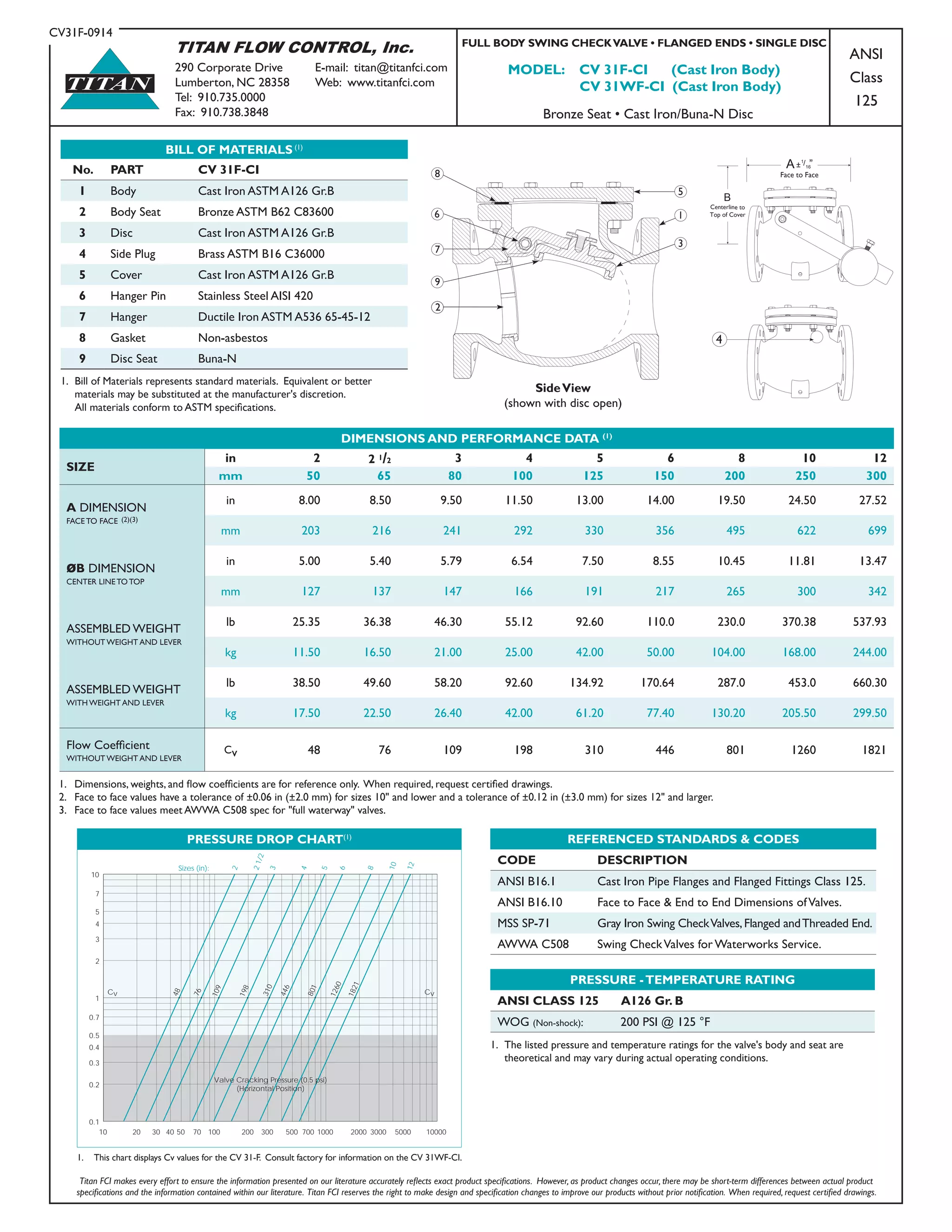 TITAN FLOW CONTROL, Inc.
290 Corporate Drive	 E-mail: titan@titanfci.com
Lumberton, NC 28358	 Web: www.titanfci.com
Tel: 910.735.0000
Fax: 910.738.3848
ANSI
Class
125
FULL BODY SWING CHECKVALVE • FLANGED ENDS • SINGLE DISC
MODEL: CV 31F-CI (Cast Iron Body)
	 CV 31WF-CI (Cast Iron Body)
Bronze Seat • Cast Iron/Buna-N Disc
CV31F-0914
BILL OF MATERIALS (1)
No. PART CV 31F-CI
1 Body Cast Iron ASTM A126 Gr.B
2 Body Seat Bronze ASTM B62 C83600
3 Disc Cast Iron ASTM A126 Gr.B
4 Side Plug Brass ASTM B16 C36000
5 Cover Cast Iron ASTM A126 Gr.B
6 Hanger Pin Stainless Steel AISI 420
7 Hanger Ductile Iron ASTM A536 65-45-12
8 Gasket Non-asbestos
9 Disc Seat Buna-N
1.	 Bill of Materials represents standard materials. Equivalent or better 		
	 materials may be substituted at the manufacturer's discretion. 		
	 All materials conform to ASTM specifications.
TITAN
Titan FCI makes every effort to ensure the information presented on our literature accurately reflects exact product specifications. However, as product changes occur, there may be short-term differences between actual product
specifications and the information contained within our literature. Titan FCI reserves the right to make design and specification changes to improve our products without prior notification. When required, request certified drawings.
DIMENSIONS AND PERFORMANCE DATA (1)
SIZE
in 2 2 1/2 3 4 5 6 8 10 12
mm 50 65 80 100 125 150 200 250 300
A DIMENSION
FACE TO FACE (2)(3)
in 8.00 8.50 9.50 11.50 13.00 14.00 19.50 24.50 27.52
mm 203 216 241 292 330 356 495 622 699
ØB DIMENSION
CENTER LINE TO TOP
in 5.00 5.40 5.79 6.54 7.50 8.55 10.45 11.81 13.47
mm 127 137 147 166 191 217 265 300 342
ASSEMBLED WEIGHT
WITHOUT WEIGHT AND LEVER
lb 25.35 36.38 46.30 55.12 92.60 110.0 230.0 370.38 537.93
kg 11.50 16.50 21.00 25.00 42.00 50.00 104.00 168.00 244.00
ASSEMBLED WEIGHT
WITH WEIGHT AND LEVER
lb 38.50 49.60 58.20 92.60 134.92 170.64 287.0 453.0 660.30
kg 17.50 22.50 26.40 42.00 61.20 77.40 130.20 205.50 299.50
Flow Coefficient
WITHOUT WEIGHT AND LEVER
Cv 48 76 109 198 310 446 801 1260 1821
1.	 Dimensions, weights, and flow coefficients are for reference only. When required, request certified drawings.
2.	 Face to face values have a tolerance of ±0.06 in (±2.0 mm) for sizes 10" and lower and a tolerance of ±0.12 in (±3.0 mm) for sizes 12" and larger.
3.	 Face to face values meet AWWA C508 spec for "full waterway" valves.
SideView
(shown with disc open)
1
5
22
7
8
3
9
6
A±
1
/16”
Face to Face
B
Centerline to
Top of Cover
4
REFERENCED STANDARDS & CODES
CODE DESCRIPTION
ANSI B16.1 Cast Iron Pipe Flanges and Flanged Fittings Class 125.
ANSI B16.10 Face to Face & End to End Dimensions ofValves.
MSS SP-71 Gray Iron Swing CheckValves,Flanged andThreaded End.
AWWA C508 Swing CheckValves for Waterworks Service.
1.	 The listed pressure and temperature ratings for the valve's body and seat are 	
	 theoretical and may vary during actual operating conditions.
PRESSURE -TEMPERATURE RATING
ANSI CLASS 125 A126 Gr. B
WOG (Non-shock): 200 PSI @ 125 °F
PRESSURE DROP CHART(1)
10 20 30 40 50 70 100 200 300 500 700 1000 2000 3000 5000 10000
0.1
0.2
0.3
0.4
0.5
0.7
1
2
3
4
5
7
10
2
21/2
3
4
5
6
8
10
12
48
76
109
198
310
446
801
1260
1821
Valve Cracking Pressure (0.5 psi)
(Horizontal Position)
Cv Cv
Sizes (in):
1.	 This chart displays Cv values for the CV 31-F. Consult factory for information on the CV 31WF-CI.
 