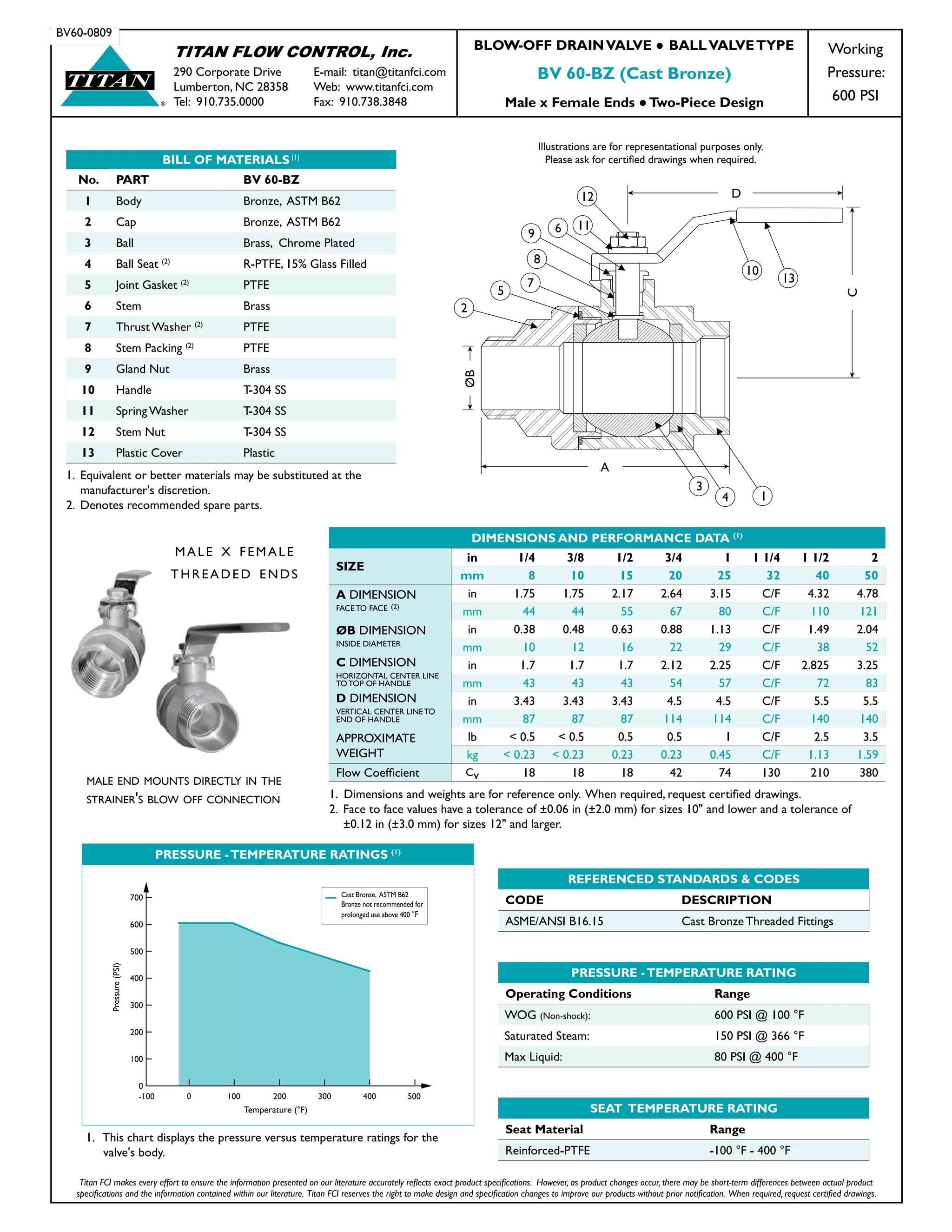 +
TITAN FLOW CONTROL, Inc.
290 Corporate Drive	 E-mail: titan@titanfci.com
Lumberton, NC 28358	 Web: www.titanfci.com
Tel: 910.735.0000	 Fax: 910.738.3848
Working
Pressure:
600 PSI
BV60-0809
®
TITAN
Titan FCI makes every effort to ensure the information presented on our literature accurately reflects exact product specifications. However, as product changes occur, there may be short-term differences between actual product
specifications and the information contained within our literature. Titan FCI reserves the right to make design and specification changes to improve our products without prior notification. When required, request certified drawings.
BLOW-OFF DRAINVALVE ● BALLVALVETYPE
BV 60-BZ (Cast Bronze)
Male x Female Ends ●Two-Piece Design
DIMENSIONS AND PERFORMANCE DATA (1)
SIZE
in 1/4 3/8 1/2 3/4 1 1 1/4 1 1/2 2
mm 8 10 15 20 25 32 40 50
A DIMENSION
FACE TO FACE (2)
in 1.75 1.75 2.17 2.64 3.15 C/F 4.32 4.78
mm 44 44 55 67 80 C/F 110 121
ØB DIMENSION
INSIDE DIAMETER
in 0.38 0.48 0.63 0.88 1.13 C/F 1.49 2.04
mm 10 12 16 22 29 C/F 38 52
C DIMENSION
HORIZONTAL CENTER LINE
TO TOP OF HANDLE
in 1.7 1.7 1.7 2.12 2.25 C/F 2.825 3.25
mm 43 43 43 54 57 C/F 72 83
D DIMENSION
VERTICAL CENTER LINE TO
END OF HANDLE
in 3.43 3.43 3.43 4.5 4.5 C/F 5.5 5.5
mm 87 87 87 114 114 C/F 140 140
APPROXIMATE
WEIGHT
lb < 0.5 < 0.5 0.5 0.5 1 C/F 2.5 3.5
kg < 0.23 < 0.23 0.23 0.23 0.45 C/F 1.13 1.59
Flow Coefficient Cv 18 18 18 42 74 130 210 380
1. Dimensions and weights are for reference only. When required, request certified drawings.
2.	 Face to face values have a tolerance of ±0.06 in (±2.0 mm) for sizes 10" and lower and a tolerance of
	 ±0.12 in (±3.0 mm) for sizes 12" and larger.
REFERENCED STANDARDS & CODES
CODE DESCRIPTION
ASME/ANSI B16.15 Cast Bronze Threaded Fittings
PRESSURE -TEMPERATURE RATING
Operating Conditions Range
WOG (Non-shock): 600 PSI @ 100 °F
Saturated Steam: 150 PSI @ 366 °F
Max Liquid: 80 PSI @ 400 °F
SEAT TEMPERATURE RATING
Seat Material Range
Reinforced-PTFE -100 °F - 400 °F
BILL OF MATERIALS (1)
No. PART BV 60-BZ
1 Body Bronze, ASTM B62
2 Cap Bronze, ASTM B62
3 Ball Brass, Chrome Plated
4 Ball Seat (2)
R-PTFE, 15% Glass Filled
5 Joint Gasket (2)
PTFE
6 Stem Brass
7 Thrust Washer (2)
PTFE
8 Stem Packing (2)
PTFE
9 Gland Nut Brass
10 Handle T-304 SS
11 Spring Washer T-304 SS
12 Stem Nut T-304 SS
13 Plastic Cover Plastic
1.	 Equivalent or better materials may be substituted at the
	 manufacturer's discretion.
2.	 Denotes recommended spare parts.
Illustrations are for representational purposes only.
Please ask for certified drawings when required.
C
D
1
2
3
4
5
6
7
8
9
10
11
12
13
ØB A
male x female
threaded ends
male end mounts directly in the
strainer's blow off connection
PRESSURE -TEMPERATURE RATINGS (1)
Temperature (°F)
Pressure(PSI)
-100 0 100 200 300 400 500
0
100
200
300
400
500
600
700 Cast Bronze, ASTM B62
Bronze not recommended for
prolonged use above 400 °F
1. This chart displays the pressure versus temperature ratings for the
valve's body.
 