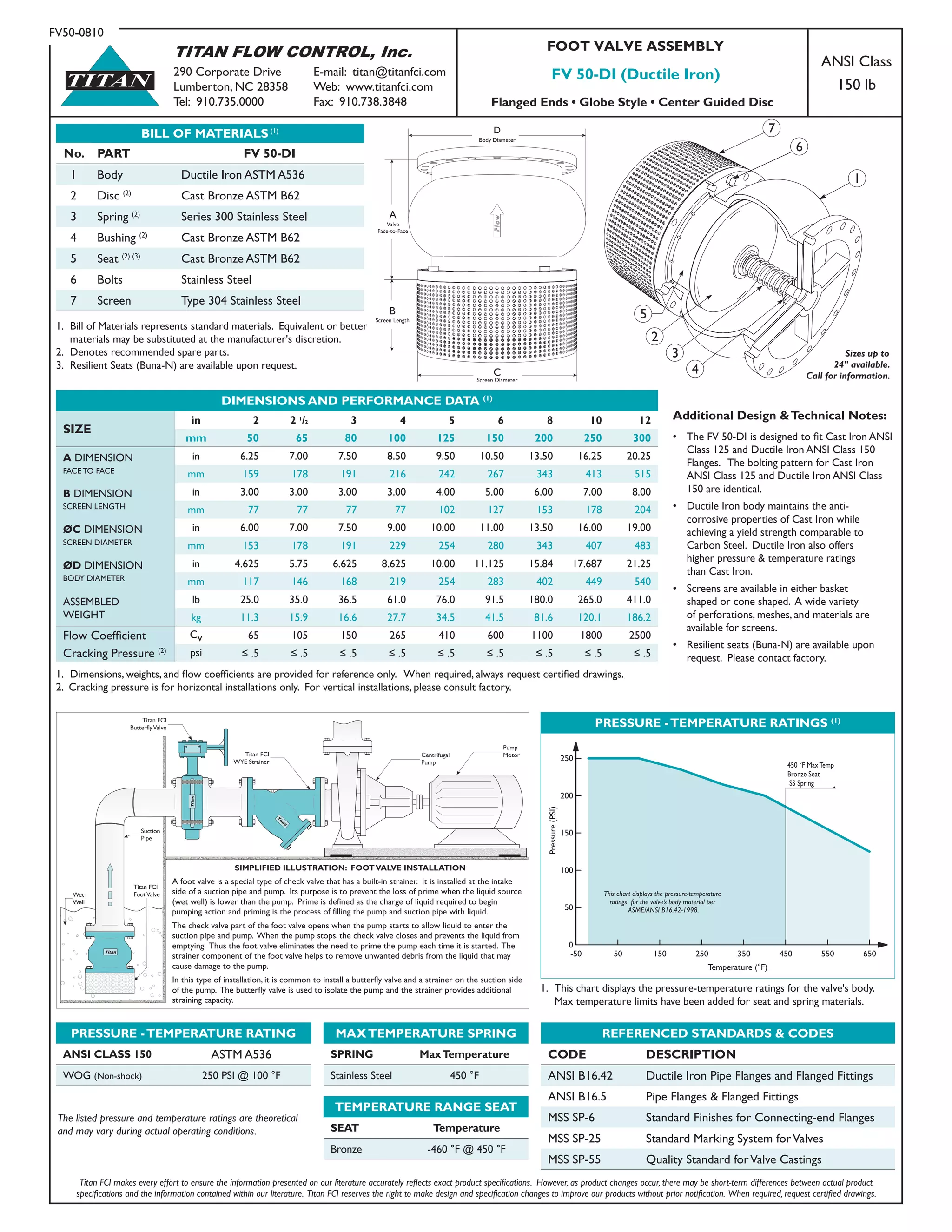 TITAN FLOW CONTROL, Inc.
290 Corporate Drive	 E-mail: titan@titanfci.com
Lumberton, NC 28358	 Web: www.titanfci.com
Tel: 910.735.0000	 Fax: 910.738.3848
ANSI Class
150 lb
FOOT VALVE ASSEMBLY
FV 50-DI (Ductile Iron)
Flanged Ends • Globe Style • Center Guided Disc
DIMENSIONS AND PERFORMANCE DATA (1)
SIZE
in 2 2 1
/2 3 4 5 6 8 10 12
mm 50 65 80 100 125 150 200 250 300
A DIMENSION
FACE TO FACE
in 6.25 7.00 7.50 8.50 9.50 10.50 13.50 16.25 20.25
mm 159 178 191 216 242 267 343 413 515
B DIMENSION
SCREEN LENGTH
in 3.00 3.00 3.00 3.00 4.00 5.00 6.00 7.00 8.00
mm 77 77 77 77 102 127 153 178 204
ØC DIMENSION
SCREEN DIAMETER
in 6.00 7.00 7.50 9.00 10.00 11.00 13.50 16.00 19.00
mm 153 178 191 229 254 280 343 407 483
ØD DIMENSION
BODY DIAMETER
in 4.625 5.75 6.625 8.625 10.00 11.125 15.84 17.687 21.25
mm 117 146 168 219 254 283 402 449 540
ASSEMBLED
WEIGHT
lb 25.0 35.0 36.5 61.0 76.0 91.5 180.0 265.0 411.0
kg 11.3 15.9 16.6 27.7 34.5 41.5 81.6 120.1 186.2
Flow Coefficient Cv 65 105 150 265 410 600 1100 1800 2500
Cracking Pressure (2) psi ≤ .5 ≤ .5 ≤ .5 ≤ .5 ≤ .5 ≤ .5 ≤ .5 ≤ .5 ≤ .5
FV50-0810
BILL OF MATERIALS (1)
No. PART FV 50-DI
1 Body Ductile Iron ASTM A536
2 Disc (2)
Cast Bronze ASTM B62
3 Spring (2)
Series 300 Stainless Steel
4 Bushing (2)
Cast Bronze ASTM B62
5 Seat (2) (3)
Cast Bronze ASTM B62
6 Bolts Stainless Steel
7 Screen Type 304 Stainless Steel
1.	 Bill of Materials represents standard materials. Equivalent or better
	 materials may be substituted at the manufacturer's discretion.
2.	 Denotes recommended spare parts.
3.	 Resilient Seats (Buna-N) are available upon request.
TITAN
Titan FCI makes every effort to ensure the information presented on our literature accurately reflects exact product specifications. However, as product changes occur, there may be short-term differences between actual product
specifications and the information contained within our literature. Titan FCI reserves the right to make design and specification changes to improve our products without prior notification. When required, request certified drawings.
Additional Design &Technical Notes:
•	 The FV 50-DI is designed to fit Cast Iron ANSI 		
	 Class 125 and Ductile Iron ANSI Class 150
	 Flanges. The bolting pattern for Cast Iron 		
	 ANSI Class 125 and Ductile Iron ANSI Class 		
	 150 are identical.
•	 Ductile Iron body maintains the anti-		
	 corrosive properties of Cast Iron while 		
	 achieving a yield strength comparable to		
	 Carbon Steel. Ductile Iron also offers 		
	 higher pressure & temperature ratings
	 than Cast Iron.
•	 Screens are available in either basket 		
	 shaped or cone shaped. A wide variety 		
	 of perforations, meshes, and materials are 		
	 available for screens.
•	 Resilient seats (Buna-N) are available upon 		
	 request. Please contact factory.
1. 	Dimensions, weights, and flow coefficients are provided for reference only. When required, always request certified drawings.
2. Cracking pressure is for horizontal installations only. For vertical installations, please consult factory.
TEMPERATURE RANGE SEAT
SEAT Temperature
Bronze -460 °F @ 450 °F
MAXTEMPERATURE SPRING
SPRING MaxTemperature
Stainless Steel 450 °F
PRESSURE -TEMPERATURE RATING
ANSI CLASS 150 ASTM A536
WOG (Non-shock) 250 PSI @ 100 °F
The listed pressure and temperature ratings are theoretical
and may vary during actual operating conditions.
REFERENCED STANDARDS & CODES
CODE DESCRIPTION
ANSI B16.42 Ductile Iron Pipe Flanges and Flanged Fittings
ANSI B16.5 Pipe Flanges & Flanged Fittings
MSS SP-6 Standard Finishes for Connecting-end Flanges
MSS SP-25 Standard Marking System forValves
MSS SP-55 Quality Standard forValve Castings
PRESSURE -TEMPERATURE RATINGS (1)
Temperature (°F)
Pressure(PSI)
-50 50 150 250 350 450 550 650
0
50
100
150
200
250
This chart displays the pressure-temperature
ratings for the valve’s body material per
ASME/ANSI B16.42-1998.
450 °F MaxTemp
Bronze Seat
SS Spring
1. 	This chart displays the pressure-temperature ratings for the valve's body.
	 Max temperature limits have been added for seat and spring materials.
C
Screen Diameter
A
Valve
Face-to-Face
B
Screen Length
D
Body Diameter
5
7
2
3
4
6
1
Wet
Well
Titan FCI
ButterflyValve
Titan FCI
WYE Strainer
Centrifugal
Pump
Pump
Motor
Titan
T
itan
Titan
SIMPLIFIED ILLUSTRATION: FOOTVALVE INSTALLATION
A foot valve is a special type of check valve that has a built-in strainer. It is installed at the intake
side of a suction pipe and pump. Its purpose is to prevent the loss of prime when the liquid source
(wet well) is lower than the pump. Prime is defined as the charge of liquid required to begin
pumping action and priming is the process of filling the pump and suction pipe with liquid.
The check valve part of the foot valve opens when the pump starts to allow liquid to enter the
suction pipe and pump. When the pump stops, the check valve closes and prevents the liquid from
emptying. Thus the foot valve eliminates the need to prime the pump each time it is started. The
strainer component of the foot valve helps to remove unwanted debris from the liquid that may
cause damage to the pump.
In this type of installation, it is common to install a butterfly valve and a strainer on the suction side
of the pump. The butterfly valve is used to isolate the pump and the strainer provides additional
straining capacity.
Suction
Pipe
Titan FCI
FootValve
Sizes up to
24" available.
Call for information.
 