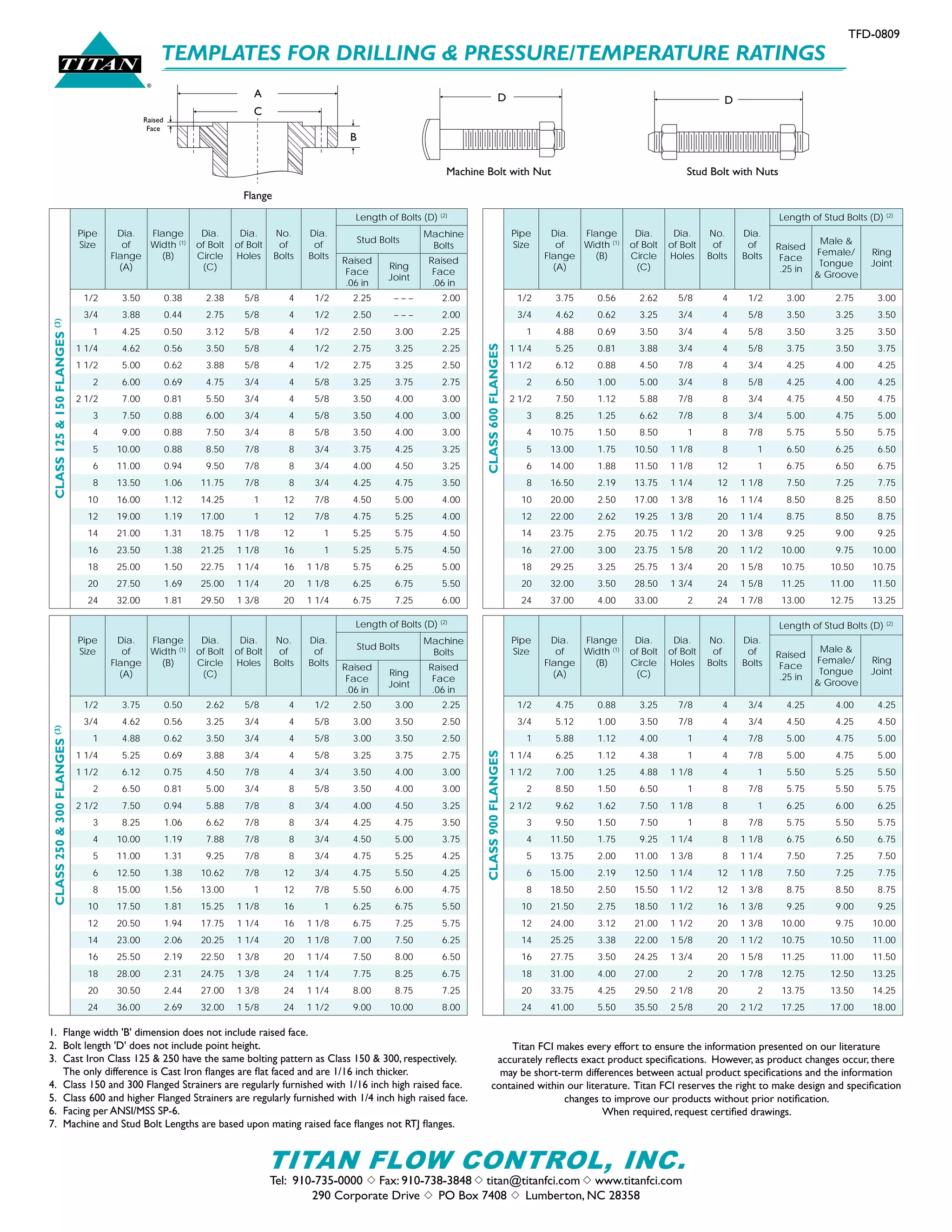 CLASS125&150FLANGES(3)
Pipe
Size
Dia.
of
Flange
(A)
Flange
Width (1)
(B)
Dia.
of Bolt
Circle
(C)
Dia.
of Bolt
Holes
No.
of
Bolts
Dia.
of
Bolts
Length of Bolts (D) (2)
Stud Bolts
Machine
Bolts
Raised
Face
.06 in
Ring
Joint
Raised
Face
.06 in
1/2 3.50 0.38 2.38 5/8 4 1/2 2.25 – – – 2.00
3/4 3.88 0.44 2.75 5/8 4 1/2 2.50 – – – 2.00
1 4.25 0.50 3.12 5/8 4 1/2 2.50 3.00 2.25
1 1/4 4.62 0.56 3.50 5/8 4 1/2 2.75 3.25 2.25
1 1/2 5.00 0.62 3.88 5/8 4 1/2 2.75 3.25 2.50
2 6.00 0.69 4.75 3/4 4 5/8 3.25 3.75 2.75
2 1/2 7.00 0.81 5.50 3/4 4 5/8 3.50 4.00 3.00
3 7.50 0.88 6.00 3/4 4 5/8 3.50 4.00 3.00
4 9.00 0.88 7.50 3/4 8 5/8 3.50 4.00 3.00
5 10.00 0.88 8.50 7/8 8 3/4 3.75 4.25 3.25
6 11.00 0.94 9.50 7/8 8 3/4 4.00 4.50 3.25
8 13.50 1.06 11.75 7/8 8 3/4 4.25 4.75 3.50
10 16.00 1.12 14.25 1 12 7/8 4.50 5.00 4.00
12 19.00 1.19 17.00 1 12 7/8 4.75 5.25 4.00
14 21.00 1.31 18.75 1 1/8 12 1 5.25 5.75 4.50
16 23.50 1.38 21.25 1 1/8 16 1 5.25 5.75 4.50
18 25.00 1.50 22.75 1 1/4 16 1 1/8 5.75 6.25 5.00
20 27.50 1.69 25.00 1 1/4 20 1 1/8 6.25 6.75 5.50
24 32.00 1.81 29.50 1 3/8 20 1 1/4 6.75 7.25 6.00
CLASS250&300FLANGES(3)
Pipe
Size
Dia.
of
Flange
(A)
Flange
Width (1)
(B)
Dia.
of Bolt
Circle
(C)
Dia.
of Bolt
Holes
No.
of
Bolts
Dia.
of
Bolts
Length of Bolts (D) (2)
Stud Bolts
Machine
Bolts
Raised
Face
.06 in
Ring
Joint
Raised
Face
.06 in
1/2 3.75 0.50 2.62 5/8 4 1/2 2.50 3.00 2.25
3/4 4.62 0.56 3.25 3/4 4 5/8 3.00 3.50 2.50
1 4.88 0.62 3.50 3/4 4 5/8 3.00 3.50 2.50
1 1/4 5.25 0.69 3.88 3/4 4 5/8 3.25 3.75 2.75
1 1/2 6.12 0.75 4.50 7/8 4 3/4 3.50 4.00 3.00
2 6.50 0.81 5.00 3/4 8 5/8 3.50 4.00 3.00
2 1/2 7.50 0.94 5.88 7/8 8 3/4 4.00 4.50 3.25
3 8.25 1.06 6.62 7/8 8 3/4 4.25 4.75 3.50
4 10.00 1.19 7.88 7/8 8 3/4 4.50 5.00 3.75
5 11.00 1.31 9.25 7/8 8 3/4 4.75 5.25 4.25
6 12.50 1.38 10.62 7/8 12 3/4 4.75 5.50 4.25
8 15.00 1.56 13.00 1 12 7/8 5.50 6.00 4.75
10 17.50 1.81 15.25 1 1/8 16 1 6.25 6.75 5.50
12 20.50 1.94 17.75 1 1/4 16 1 1/8 6.75 7.25 5.75
14 23.00 2.06 20.25 1 1/4 20 1 1/8 7.00 7.50 6.25
16 25.50 2.19 22.50 1 3/8 20 1 1/4 7.50 8.00 6.50
18 28.00 2.31 24.75 1 3/8 24 1 1/4 7.75 8.25 6.75
20 30.50 2.44 27.00 1 3/8 24 1 1/4 8.00 8.75 7.25
24 36.00 2.69 32.00 1 5/8 24 1 1/2 9.00 10.00 8.00
CLASS600FLANGES
Pipe
Size
Dia.
of
Flange
(A)
Flange
Width (1)
(B)
Dia.
of Bolt
Circle
(C)
Dia.
of Bolt
Holes
No.
of
Bolts
Dia.
of
Bolts
Length of Stud Bolts (D) (2)
Raised
Face
.25 in
Male &
Female/
Tongue
& Groove
Ring
Joint
1/2 3.75 0.56 2.62 5/8 4 1/2 3.00 2.75 3.00
3/4 4.62 0.62 3.25 3/4 4 5/8 3.50 3.25 3.50
1 4.88 0.69 3.50 3/4 4 5/8 3.50 3.25 3.50
1 1/4 5.25 0.81 3.88 3/4 4 5/8 3.75 3.50 3.75
1 1/2 6.12 0.88 4.50 7/8 4 3/4 4.25 4.00 4.25
2 6.50 1.00 5.00 3/4 8 5/8 4.25 4.00 4.25
2 1/2 7.50 1.12 5.88 7/8 8 3/4 4.75 4.50 4.75
3 8.25 1.25 6.62 7/8 8 3/4 5.00 4.75 5.00
4 10.75 1.50 8.50 1 8 7/8 5.75 5.50 5.75
5 13.00 1.75 10.50 1 1/8 8 1 6.50 6.25 6.50
6 14.00 1.88 11.50 1 1/8 12 1 6.75 6.50 6.75
8 16.50 2.19 13.75 1 1/4 12 1 1/8 7.50 7.25 7.75
10 20.00 2.50 17.00 1 3/8 16 1 1/4 8.50 8.25 8.50
12 22.00 2.62 19.25 1 3/8 20 1 1/4 8.75 8.50 8.75
14 23.75 2.75 20.75 1 1/2 20 1 3/8 9.25 9.00 9.25
16 27.00 3.00 23.75 1 5/8 20 1 1/2 10.00 9.75 10.00
18 29.25 3.25 25.75 1 3/4 20 1 5/8 10.75 10.50 10.75
20 32.00 3.50 28.50 1 3/4 24 1 5/8 11.25 11.00 11.50
24 37.00 4.00 33.00 2 24 1 7/8 13.00 12.75 13.25
CLASS900FLANGES
Pipe
Size
Dia.
of
Flange
(A)
Flange
Width (1)
(B)
Dia.
of Bolt
Circle
(C)
Dia.
of Bolt
Holes
No.
of
Bolts
Dia.
of
Bolts
Length of Stud Bolts (D) (2)
Raised
Face
.25 in
Male &
Female/
Tongue
& Groove
Ring
Joint
1/2 4.75 0.88 3.25 7/8 4 3/4 4.25 4.00 4.25
3/4 5.12 1.00 3.50 7/8 4 3/4 4.50 4.25 4.50
1 5.88 1.12 4.00 1 4 7/8 5.00 4.75 5.00
1 1/4 6.25 1.12 4.38 1 4 7/8 5.00 4.75 5.00
1 1/2 7.00 1.25 4.88 1 1/8 4 1 5.50 5.25 5.50
2 8.50 1.50 6.50 1 8 7/8 5.75 5.50 5.75
2 1/2 9.62 1.62 7.50 1 1/8 8 1 6.25 6.00 6.25
3 9.50 1.50 7.50 1 8 7/8 5.75 5.50 5.75
4 11.50 1.75 9.25 1 1/4 8 1 1/8 6.75 6.50 6.75
5 13.75 2.00 11.00 1 3/8 8 1 1/4 7.50 7.25 7.50
6 15.00 2.19 12.50 1 1/4 12 1 1/8 7.50 7.25 7.75
8 18.50 2.50 15.50 1 1/2 12 1 3/8 8.75 8.50 8.75
10 21.50 2.75 18.50 1 1/2 16 1 3/8 9.25 9.00 9.25
12 24.00 3.12 21.00 1 1/2 20 1 3/8 10.00 9.75 10.00
14 25.25 3.38 22.00 1 5/8 20 1 1/2 10.75 10.50 11.00
16 27.75 3.50 24.25 1 3/4 20 1 5/8 11.25 11.00 11.50
18 31.00 4.00 27.00 2 20 1 7/8 12.75 12.50 13.25
20 33.75 4.25 29.50 2 1/8 20 2 13.75 13.50 14.25
24 41.00 5.50 35.50 2 5/8 20 2 1/2 17.25 17.00 18.00
Tel: 910-735-0000 s Fax: 910-738-3848 s titan@titanfci.com s www.titanfci.com
290 Corporate Drive s PO Box 7408 s Lumberton, NC 28358
TITAN FLOW CONTROL, INC.
A
C
Flange
B
Raised
Face
D
Machine Bolt with Nut
D
Stud Bolt with Nuts
TFD-0809
TEMPLATES FOR DRILLING & PRESSURE/TEMPERATURE RATINGS
®
TITAN
1.	 Flange width 'B' dimension does not include raised face.
2. 	Bolt length 'D' does not include point height.
3. 	Cast Iron Class 125 & 250 have the same bolting pattern as Class 150 & 300, respectively. 	
	 The only difference is Cast Iron flanges are flat faced and are 1/16 inch thicker.
4.	 Class 150 and 300 Flanged Strainers are regularly furnished with 1/16 inch high raised face.
5.	 Class 600 and higher Flanged Strainers are regularly furnished with 1/4 inch high raised face.
6.	 Facing per ANSI/MSS SP-6.
7.	 Machine and Stud Bolt Lengths are based upon mating raised face flanges not RTJ flanges.
Titan FCI makes every effort to ensure the information presented on our literature
accurately reflects exact product specifications.  However, as product changes occur, there
may be short-term differences between actual product specifications and the information
contained within our literature.  Titan FCI reserves the right to make design and specification
changes to improve our products without prior notification.
When required, request certified drawings.
 