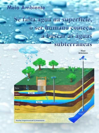 68 - Revista Banas Qualidade - Janeiro de 2015
Se falta água na superfície,
o ser humano começa
a buscar as águas
subterrâneas
Se falta água na superfície,
o ser humano começa
a buscar as águas
subterrâneas
Meio Ambiente
 