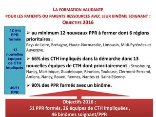 LA FORMATION VALIDANTE
POUR LES PATIENTS OU PARENTS RESSOURCES AVEC LEUR BINÔME SOIGNANT :
OBJECTIFS 2016
12 nvx
PPR
formés
13
nouvelles
équipes
de CTH
impliqués
46/51
PPR
 au minimum 12 nouveaux PPR à former dont 6 régions
prioritaires :
Pays de Loire, Bretagne, Haute-Normandie, Limousin, Midi-Pyrénées et
Auvergne.
 66% des CTH impliqués dans la démarche donc 13
nouvelles équipes de CTH dont prioritairement : Strasbourg,
Nancy, Martinique, Guadeloupe, Réunion, Toulouse, Clermont-Ferrand,
Amiens, Nancy, Rouen, Rennes, Nantes et Saint-Etienne.
 90% des PPR formés avec un binôme.
Objectifs 2016 :
51 PPR formés, 26 équipes de CTH impliquées ,
46 binômes soignant/PPR
 