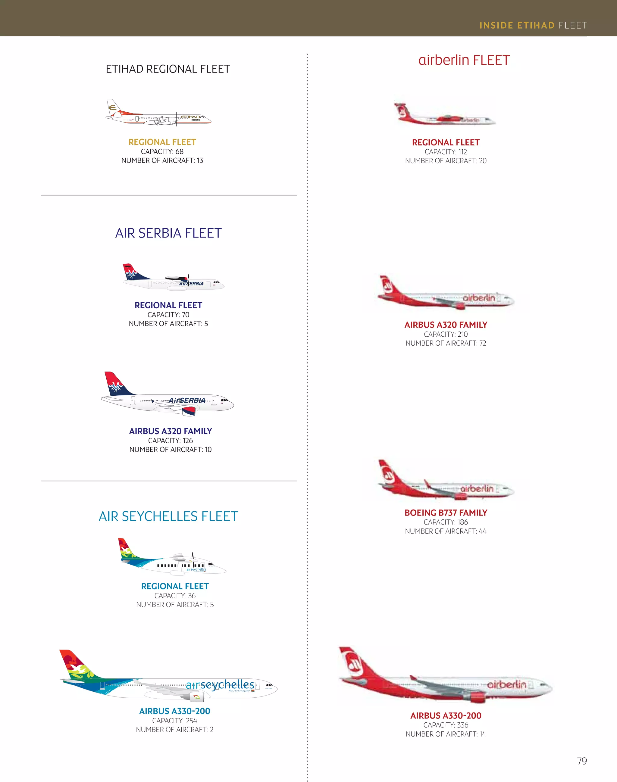 INSIDE ETIHAD AIRPORT SERVICES 
73 
AIRPORT SERVICES 
ETIHAD AIRPORT SERVICES 
MEET AND GREET 
The Meet and Greet service is available to all 
Etihad Airways guests who are arriving at, 
transiting through or departing from 
Abu Dhabi International Airport. Four types of 
service are on offer. The Arrivals Silver Service 
(AED 100 per person) offers guests a personal 
welcome on arrival, assistance throughout 
the arrival process, and fast-track through 
immigration. In addition to all this, The 
Arrivals Gold Service (AED 200 per person) 
offers guests a personal welcome on arrival 
from one member of staff for every guest or 
couple travelling together and free porter 
service from the baggage belt to the 
curbside. The Transit Gold Service (AED 325) 
offers assistance throughout the arrival 
process, an escort from the arrival gate to 
the Etihad Airways Premium Lounge in 
Terminal 1, and from the lounge to the 
departure gate. The service is available for 
guests spending up to five hours in transit at 
the airport. The Departure Gold Service 
(AED 250) includes a personal welcome and 
assistance throughout the departure process, 
including escort from the Business Class 
check-in desk in Terminal 1 to the Premium 
Lounge. The Meet and Greet Service can be 
booked online at etihad.com/meetandgreet. 
ETIHAD LOUNGE 
At Abu Dhabi International Airport Terminal 1, 
First and Business Class guests may relax in 
the 24-hour Etihad First and Business Class 
Lounge which offers a den with individual TV 
pods, a business centre with printing facilities, 
a family room, a relaxation area, shower 
rooms, a Six Senses Spa, a library, coffee 
stations and a concierge service. 
CHECK IN 
Etihad Airways has dedicated check-in 
desks for all zones. First and Business Class 
guests can use the premium check-in 
facilities at Abu Dhabi International Airport 
and the Etihad Travel Mall in Dubai. 
TRANSPORT SERVICES 
First and Business Class guests receive a 
door-to-door luxury limousine service, 
complete with the Etihad Chauffeur Service. 
LUXURY COACH 
Etihad Airways offers a complimentary 
luxury coach service between Dubai and 
Abu Dhabi, departing from Etihad Travel Mall 
on Sheikh Zayed Road. A service is available 
for guests travelling between Al Ain and 
Abu Dhabi International Airport. Guests with 
confirmed flight reservations can reserve 
their seat on etihad.com, by calling 
02 599 0000 or through their travel agent. 
SPECIAL TRAVEL NEEDS 
Guests with special travel needs such as 
wheelchair assistance should make this 
known at the time of booking. Special 
meals: each guest may request one of the 
following meals at the time of booking, or 
no later than 24 hours before the flight: 
diabetic, gluten-free, lacto-vegetarian, 
vegan vegetarian, low fat/cholesterol, low 
sodium/salt, Halal, Hindu, and Jain. 
AIRPORT SERVICES 
AMENITIES 
Abu Dhabi Duty Free (ADDF) offers 
international designer brands, plus gold, 
electronic items and souvenirs. Both Terminal 
1 and Terminal 3 offer duty free shops. 
EYE SCAN INFORMATION 
An eye scan room is located next to the 
immigration desk where a copy of your irises 
will be recorded for identification purposes 
in a safe procedure taking a few seconds. 
E-GATE INFORMATION 
The E-Gate system allows citizens and 
residents of the UAE and the GCC to use a 
swipe E-card at the immigration gate. The 
E-card can be used as identification at all 
international airports. E-cards can be 
obtained in Abu Dhabi at the Naturalisation 
and Residency Department, from the 
director general for Naturalisation and 
Residence or from the airport. 
ESSENTIAL 
INFORMATION 
TIME ZONE: 
GMT plus four hours. 
LANGUAGE: 
Arabic is the official language. However 
English and Urdu are also widely 
spoken. 
CURRENCY: 
Dirhams (AED), divided into 100 fils. 
Money exchanges can be found in most 
malls. 
WORKING HOURS: 
08.00 – 13.00 and 16.00 – 19.00, 
although increasingly companies 
are adopting 09.00 – 18.00. Government 
hours are 07.00 – 15.00. Banking hours 
are 08.00 – 13.00 (depending on 
the branch). All businesses are closed 
on Fridays and Saturdays. 
PUBLIC HOLIDAYS: 
New Year’s Day (1 January), Mawlid Al 
Nabi (13 January), Lailat Al Mi’raj (27 
May), Eid Al Fitr (28 July), Eid Al Adha 
(5 October), Al-Hijra (25 October) 
UAE National Day (2 December). 
VISAS: 
Residents of the following countries 
receive a visa upon arrival in the UAE: 
Andorra, Australia, Austria, Bahrain, 
Belgium, Brunei, Canada – except 
diplomatic passport holders, Denmark, 
Finland, France, Germany, Greece, Hong 
Kong, Iceland, Ireland, Italy, Japan, 
Kuwait, Liechtenstein, Luxembourg, 
Malaysia, Malta, Monaco, The 
Netherlands, New Zealand, Norway, 
Oman, Portugal, Qatar, San Marino, 
Saudi Arabia, Singapore, South Korea, 
Spain, Sweden, Switzerland, Vatican City, 
United Kingdom, USA. Please ensure 
your passport has two months (in some 
cases six) before its expiry date in order 
to be granted admission into the UAE. 
 