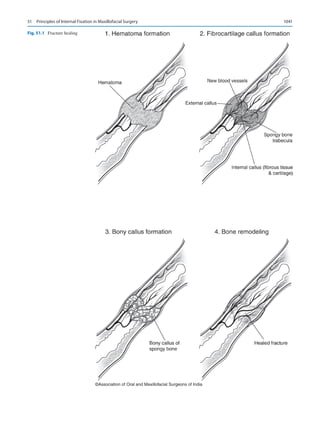 Publication- acknowledgement-AOMSI_Book- 1698.pdf