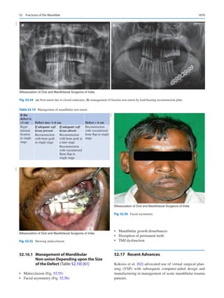 Publication- acknowledgement-AOMSI_Book- 1698.pdf