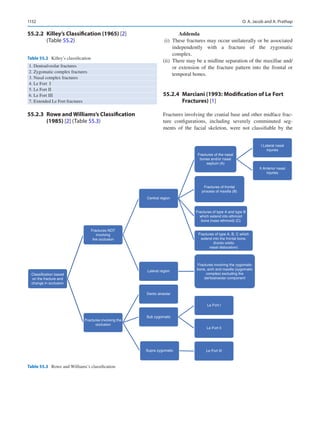 Publication- acknowledgement-AOMSI_Book- 1698.pdf