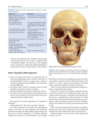 Publication- acknowledgement-AOMSI_Book- 1698.pdf