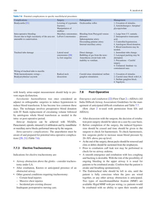 108
with hourly urine-output measurement should help to pre-
vent organ dysfunction.
Isovolaemic haemodilution was once considered an
adjunct in orthognathic surgeries to induce hypotension to
reduce blood transfusion. It has become less common these
days. The technique involves preoperative blood donation
with IV fluids replacement of circulating volume followed
by autologous whole blood transfusion as needed in the
intra- or post-operative period.
Intra-op Analgesia can be achieved with NSAIDs,
Paracetamol, opioids, intraoral LA infiltration and by mandibular
or maxillary nerve blocks performed intra-op by the surgeon.
Intra-operative complications: The anaesthetist must be
aware of and prepared for potential intra-operative complica-
tions [20, 21] (Table 7.6).
7.7.3	 Elective Tracheostomy
Indications for elective tracheostomy are:
•	 Airway obstruction above the glottis - consider tracheos-
tomy under LA.
•	 After extubation, Known or anticipated presence of an
obstructed airway.
•	 Other general conditions requiring tracheostomy:
–
– Certain head injuries
–
– Massive chest injuries
–
– Incidental pre-existing disease
Inadequate postoperative nursing care.
7.8	 Post-Operative
Emergence and extubation [22] Flow Chart 2—AIDAA (All
India Difficult Airway Association) Guidelines for the man-
agement of anticipated difficult extubation and Table 7.7.
(flow chart 2 re-used with permission from IJA and
AIDAA)
•	 After discussion with the surgeon, the decision of extuba-
tion post-surgery should be taken on a case-by-case basis.
•	 Before completion of the surgery, the induced hypoten-
sion should be ceased and time should be given to the
surgeon to check for haemostasis. To check haemostasis,
few surgeons prefer to increase mean blood pressure by
20–30% above pre-op level.
•	 At the end of the surgery, throat packs should be removed and
clots or debris should be suctioned from the oropharynx.
•	 Prior to extubation cuff leak test may be performed to
check for no airway oedema.
•	 A smooth emergence and extubation with less coughing
and bucking is desirable. With the risk of the possibility of
ongoing bleeding in the upper airway it is usual for
patients to be extubated awake. Confirm that the patient is
awake and breathing spontaneously.
•	 The Endotracheal tube should be left in situ, until the
patient is fully conscious when the jaws are wired
together, or any other airway obstruction is anticipated.
Two types of maxillomandibular fixation (MMF) are
available: Rigid MMF with jaw wiring, i.e. patients would
be extubated with no ability to open their mouths and
Table 7.6  Potential complications in specific maxillofacial procedures
Complications Surgery Pathogenesis Management
Bradycardia [21] Levering of zygomatic
fractures.
Manipulation of
midface
Oculocardiac reflex 1. Cessation of stimulus.
2. Anticholinergics: Atropine/
glycopyrrolate
Intra-operative bleeding:
Occurs due to high vascularity of the area not
amenable to cauterization.
Maxillary osteotomies.
LeFort-I osteotomies
Bleeding from Pterygoid venous
plexuses.
Sphenopalatine artery
Descending palatine artery
Internal maxillary artery
1. Large bore I.V. cannula.
2. Intraoperative tranexamic
acid.
3. Controlled hypotension.
4. Autologous blood donation.
5. Blood transfusion may be
needed.
Tracheal tube damage Lateral nasal
osteotomies [20]
Le fort surgeries
Direct damage.
Bubbling of gas from the nose-
Anaesthesia circuit leak with
inability to ventilate.
1. Immediate tube change.
2. Laryngeal packing may be
attempted.
3. Precautions – Careful
surgery
4. Unilateral: Intubate via
contralateral nare.
Wiring of tracheal tube to maxilla
Wide haemodynamic swings –
Bradyarrythmias/ asystole
Radical neck
dissections
Carotid sinus stimulation/ stellate
ganglion stimulation.
1. Cessation of stimulus
2. Carotid sinus block with LA
3. Stellate ganglion block.
4. Vagolysis.
R. Jacob et al.
 