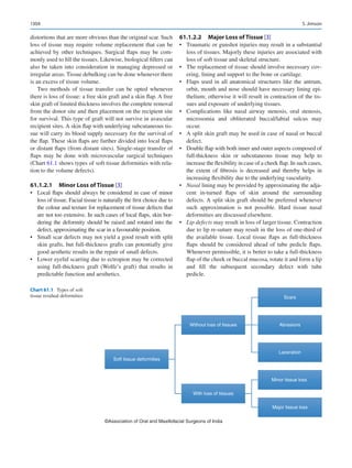 Publication- acknowledgement-AOMSI_Book- 1698.pdf
