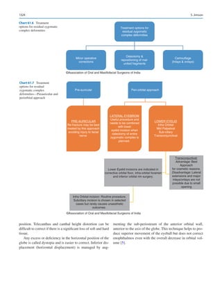 Publication- acknowledgement-AOMSI_Book- 1698.pdf