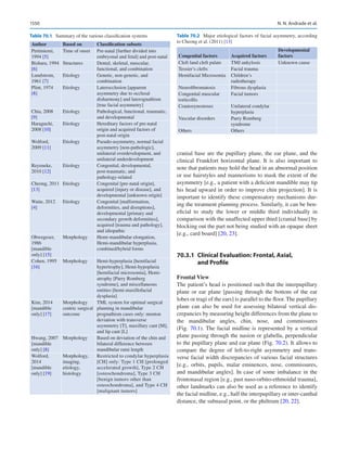 Publication- acknowledgement-AOMSI_Book- 1698.pdf