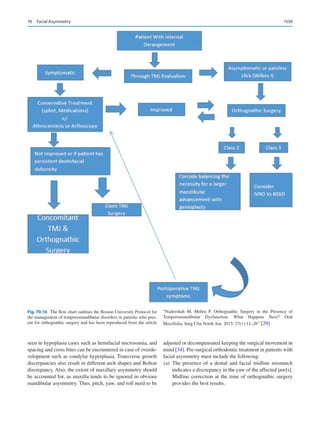 Publication- acknowledgement-AOMSI_Book- 1698.pdf