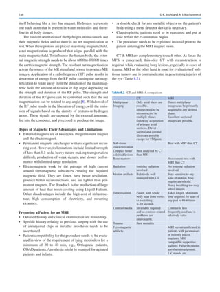 136
itself behaving like a tiny bar magnet. Hydrogen represents
one such atom that is present in water molecules and there-
fore in all body tissues.
The random orientation of the hydrogen atoms cancels out
their magnetic fields and so there is no net magnetization at
rest. When these protons are placed in a strong magnetic field,
a net magnetization is produced that aligns parallel with the
main magnetic field. To influence the human body, the exter-
nal magnetic strength needs to be about 6000 to 80,000 times
the earth’s magnetic strength. The resultant net magnetization
acts as the source of the MR signal and is used to produce MR
images. Application of a radiofrequency (RF) pulse results in
absorption of energy from the RF pulse causing the net mag-
netization to rotate away from the direction of the main mag-
netic field, the amount of rotation or flip angle depending on
the strength and duration of the RF pulse. The strength and
duration of the RF pulse can be controlled such that the net
magnetization can be rotated to any angle [8]. Withdrawal of
the RF pulse results in the liberation of energy, with the emis-
sion of signals based on the density of protons or hydrogen
atoms. These signals are captured by the external antennae,
fed into the computer, and processed to produce the image.
Types of Magnets: Their Advantages and Limitations
•	 External magnets are of two types, the permanent magnet
and the electromagnet.
•	 Permanent magnets are cheaper with no significant recur-
ring cost. However, its limitations include limited strength
of less than 0.5 tesla, heavy nature making transportation
difficult, production of weak signals, and slower perfor-
mance with limited range resolution.
•	 Electromagnets work by the passage of high current
around ferromagnetic substances creating the required
magnetic field. They are faster, have better resolution,
produce better reconstructions, and are lighter than per-
manent magnets. The drawback is the production of large
amount of heat that needs cooling using Liquid Helium.
Other disadvantages include the high cost of infrastruc-
ture, high consumption of electricity, and recurring
expenses.
Preparing a Patient for an MRI
•	 Detailed history and clinical examination are mandatory.
•	 Specific history relating to previous surgery with the use
of aneurysmal clips or metallic prosthesis needs to be
ascertained.
•	 Patient compatibility for the procedure needs to be evalu-
ated in view of the requirement of lying motionless for a
minimum of 30 to 40  min, e.g., Orthopneic patients,
COAD patients. Anesthesia might be required for agitated
patients and infants.
•	 A double check for any metallic objects on the patient’s
body using a metal detector device is necessary.
•	 Claustrophobic patients need to be reassured and put at
ease before the examination begins.
•	 The procedure needs to be explained in detail prior to the
patient entering the MRI magnet room.
CT  MRI are complementary to each other. As far as the
MFS is concerned, thin-slice CT with reconstruction is
required while evaluating bony lesions, especially in cases of
trauma. MRI on the other hand is good for evaluation of soft-­
tissue tumors and is contraindicated in penetrating injuries of
the eye (Table 8.2).
Table 8.2  CT and MRI: A comparison
CT MRI
Multiplanar
Imaging
Only axial slices are
possible.
Images need to be
reconstructed in
multiple planes
following acquisition
of primary axial
sections. Direct
sagittal and coronal
slices are possible
except for TM joint.
Direct multiplanar
images can be primarily
acquired in any desired
plane.
Excellent sectional
images are possible.
Soft-tissue
characterization
Best with MRI than CT
Compact bone/
calcified lesions
Best analyzed by CT
than MRI
Bone marrow Assessment best with
MRI than CT
Radiation Ionizing radiation
involved
No ionizing radiation
involved
Motion artifacts Relatively well
managed with CT
Very sensitive to any
kind of motion. May
require anesthesia.
Noisy breathing too may
affect images
Time required Faster, with whole
body scan from vertex
to toe taking
8–10 seconds
Takes longer. Minimum
time required for scan of
any part is 40–60 min
Contrast media Invariably required
and so contrast-related
problems are
unavoidable.
Contrast is less
frequently used and is
relatively safer.
Trauma Best modality
Ferromagnetic
artifacts
MRI is contraindicated in
patients with pacemakers
or recently placed
implants. MRI
compatible supportive
gadgets: Pulse Oxymeter,
anesthesia equipment,
I.V. stands, etc.
S. K. Joshi and A. I. Kochuveettil
 