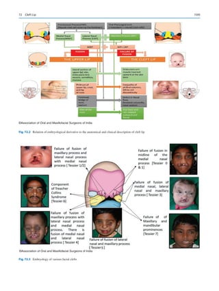 Publication- acknowledgement-AOMSI_Book- 1698.pdf