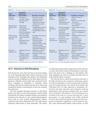 Publication- acknowledgement-AOMSI_Book- 1698.pdf