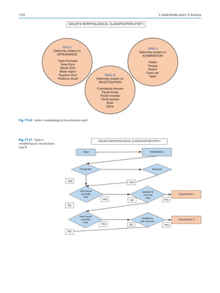 Publication- acknowledgement-AOMSI_Book- 1698.pdf