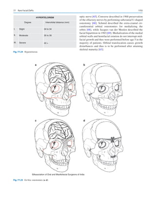 Publication- acknowledgement-AOMSI_Book- 1698.pdf