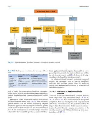 Publication- acknowledgement-AOMSI_Book- 1698.pdf