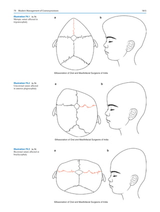 Publication- acknowledgement-AOMSI_Book- 1698.pdf