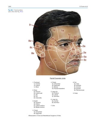 Publication- acknowledgement-AOMSI_Book- 1698.pdf
