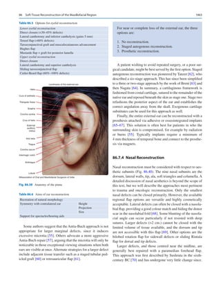 Publication- acknowledgement-AOMSI_Book- 1698.pdf