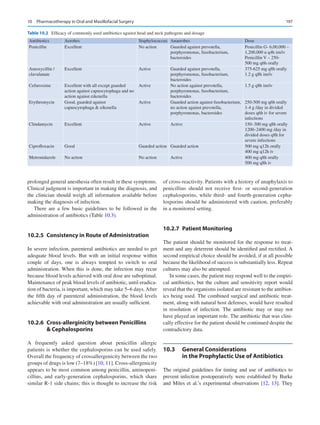 197
prolonged general anesthesia often result in these symptoms.
Clinical judgment is important in making the diagnosis, and
the clinician should weigh all information available before
making the diagnosis of infection.
There are a few basic guidelines to be followed in the
administration of antibiotics (Table 10.3).
10.2.5  
Consistency in Route of Administration
In severe infection, parenteral antibiotics are needed to get
adequate blood levels. But with an initial response within
couple of days, one is always tempted to switch to oral
administration. When this is done, the infection may recur
because blood levels achieved with oral dose are suboptimal.
Maintenance of peak blood levels of antibiotic, until eradica-
tion of bacteria, is important, which may take 5–6 days.After
the fifth day of parenteral administration, the blood levels
achievable with oral administration are usually sufficient.
10.2.6  
Cross-allerginicity between Penicillins
 Cephalosporins
A frequently asked question about penicillin allergic
patients is whether the cephalosporins can be used safely.
Overall the frequency of crossallergenicity between the two
groups of drugs is low (7–18%) [10, 11]. ­Cross-allergenic­ity
appears to be most common among penicillin, aminopeni-
cillins, and early-generation cephalosporins, which share
similar R-1 side chains; this is thought to increase the risk
of cross-reactivity. Patients with a history of anaphylaxis to
penicillins should not receive first- or second-generation
cephalosporins, while third- and fourth-generation cepha-
losporins should be administered with caution, preferably
in a monitored setting.
10.2.7  Patient Monitoring
The patient should be monitored for the response to treat-
ment and any deterrent should be identified and rectified. A
second empirical choice should be avoided, if at all possible
because the likelihood of success is substantially less. Repeat
cultures may also be attempted.
In some cases, the patient may respond well to the empiri-
cal antibiotics, but the culture and sensitivity report would
reveal that the organisms isolated are resistant to the antibiot-
ics being used. The combined surgical and antibiotic treat-
ment, along with natural host defenses, would have resulted
in resolution of infection. The antibiotic may or may not
have played an important role. The antibiotic that was clini-
cally effective for the patient should be continued despite the
contradictory data.
10.3	 General Considerations
in the Prophylactic Use of Antibiotics
The original guidelines for timing and use of antibiotics to
prevent infection postoperatively were established by Burke
and Miles et al.’s experimental observations [12, 13]. They
Table 10.2  Efficacy of commonly used antibiotics against head and neck pathogens and dosage
Antibiotics Aerobes Staphylococcus Anaerobes Dose
Penicillin Excellent No action Guarded against prevotella,
porphyromonas, fusobacterium,
bacteroides
Penicillin G- 6,00,000 –
1,200,000 u q4h im/iv
Penicillin V – 250-­
500 mg q6h orally
Amoxycillin /
clavulanate
Excellent Active Guarded against prevotella,
porphyromonas, fusobacterium,
bacteroides
375-625 mg q8h orally
1.2 g q8h im/iv
Cefuroxime Excellent with all except guarded
action against capnocytophaga and no
action against eikenella
Active No action against prevotella,
porphyromonas, fusobacterium,
bacteroides
1.5 g q8h im/iv
Erythromycin Good, guarded against
capnocytophaga  eikenella
Active Guarded action against fusobacterium,
no action against prevotella,
porphyromonas, bacteroides
250-500 mg q6h orally
1-4 g /day in divided
doses q6h iv for severe
infections
Clindamycin Excellent Active Active 150–300 mg q8h orally
1200–2400 mg /day in
divided doses q8h for
severe infections
Ciprofloxacin Good Guarded action Guarded action 500 mg q12h orally
400 mg q12h iv
Metronidazole No action No action Active 400 mg q8h orally
500 mg q8h iv
10  Pharmacotherapy in Oral and Maxillofacial Surgery
 