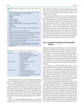 200
Hence all these local, systemic, surgical, and procedural
factors contributing to implant failure should be eliminated
before considering infection as the reason for failure [33].
Because of the morbidity associated with infection of the
implants, antimicrobial therapy is routinely used with the
aim of prevention of surgical site infection. Though by defi-
nition, dental implant placement is a clean-contaminated sur-
gery with 3–11% chances of infection, the infection rate can
be brought down to about 1% by proper patient selection,
attention to surgical details, and by judicious use of antibiot-
ics [18].
There are studies supporting antibiotic use to reduce
implant failures [33, 34] and studies that fail to show any
added benefits of antibiotics against implant failurte [36].
Few other studies have observed similar failure rates for the
implants with a single preoperative dose and routine use of
antibiotic for 7 days [37].
The currently advocated dose of antibiotic prophylaxis
for implant surgery is 2–3 g of amoxicillin 2 h prior to mul-
tiple implant placement, especially along with bone graft
[33]. If the patient is allergic to penicillin group, 600  mg
clindamycin should be given 1 h before surgery. For sinus
augmentation, 1.2 g of amoxicillin/clavulanic acid starting
day before the surgery is the prophylaxis of choice [33].
Chlorhexidine gluconate mouth rinses have been known to
reduce the number of pathogenic microorganisms, by lysing
the bacterial cell membranes, and by virtue of its substantiv-
ity, can get retained in the oral soft tissues and get released
slowly for up to 12 h [30, 33]. The key points in the antibiotic
prophylaxis for dental implants are given in Table 10.9.
10.3.4  
Antibiotic Prophylaxis in Orthognathic
Surgery
Orthognathic surgical procedures aim to correct the facial
deformities and malocclusion, thereby improving the func-
tional disorders of the stomatognathic system. It is an elec-
tive procedure, usually carried out in young healthy adults. It
is considered as a clean-contaminated procedure with a
reported infection rate of 3–11% [18, 39]. But certain studies
have reported the rate of infection after orthognathic surgery
to be as high as 6–33.4% [39]. The postoperative infection
was found to be related to poor oral hygiene and the habit of
smoking.
The surgical site infections (SSIs) that develop can be
incisional SSIs and organ and space SSIs [40]. Both types of
SSIs can occur after orthognathic surgery and may develop
within the first few weeks after surgery. The development of
SSIs increased the total length of hospital stay and expendi-
ture. Though the potential for postoperative infections after
orthognathic surgery is known for a very long time, a con-
sensus has not yet been achieved with regard to the drug that
is useful, the dose, and the duration of administration.
The specific orthognathic procedure that has been associ-
ated with higher infection rate was mandibular sagittal split
osteotomy, especially where a transbuccal approach had
been adopted for fixation [38]. Increased rate of infection
associated with mandibular procedures has been attributed to
the diminished vascularity of mandible in comparison with
maxilla and pooling of food and saliva along the vestibular
incision line in the mandible. Till the incision seals off, oral
microflora can freely enter the deeper tissues from the pooled
saliva. Though concomitant extractions, especially of par-
tially erupted mandibular third molars had been implicated
as a risk factor for the development of postoperative infec-
Table 10.7  Antibiotic prophylaxis in wisdom teeth removal—Key
points
1 Factors influencing the rate of postoperative infection [20, 32]
may need to consider postoperative antibiotics
History of pericoronitis
Smoking
Old age
Poor oral hygiene
Duration of surgery
Amount of bone removal
Presence of foreign bodies—hemostats or devitalized bone
fragments
Operator skill
2 Amoxicillin  Amoxicillin—clavulanic acid equally effective
[28]
3 Systemic administration more effective [32]
4 Single preoperative dose: 30–90 min prior to procedure [18, 32]
5 Usually double the usual strength is given preoperatively [18, 26]
6 Antibiotics reduce incidence of alveolar osteitis [21].
7 Topical tetracycline [29], chlorhexidine [30],  metronidazole
[31] effective in reducing the infection rate
8 Preoperative and extended postoperative doses may be required in
immunocompromised patients [22]
9 No antibiotic prophylaxis required in removal of asymptomatic
mandibular third molars and maxillary third molars in healthy
individuals [22]
Table 10.8  Factors affecting the survival of implants [33, 34]
Local factors  1. Pre-existing infections
  2.  Quality  quantity of bone
  3.  Bone grafts—autogenous vs allogenic
 4. Ill-fitting prostheses
  5.  Bad oral hygiene
 6. Irradiated bone
Systemic factors  1. Immunocompromised diseases
 2. Diabetes
 3. Long-term steroids
 4. Malnutrition
 5. Elderly patients
 6. Smoking
Surgical factors  1. Incorrect instruments
  2.  Overheating during placement
  3.  Lack of attention to sterility.
  4.  Increased duration of the procedure [20]
  5.  Operator skill [20]
L. P. Rao
 