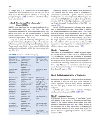 208
as a single drug or in combination with acetaminophen.
Submucosal injection of tramadol at the extracted site of
third molars has been proven effective in reducing the
postoperative pain [106]. It suffers no side effects of sys-
temic administration.
10.6.3.3	 Nonsteroidal Anti-Inflammatory
Drugs (NSAIDs)
NSAIDs have been in use for the treatment of pain, fever,
and inflammation since late 1800 [107]. The anti-­
inflammatory and analgesic properties of these drugs with-
out the side effects and the addictive potential of opioids
have made this class of drugs the first choice in ambulatory
dentoalveolar procedures (Table 10.19).
They are a group of chemically heterogeneous com-
pounds with several similar pharmacologic actions like anti-­
inflammatory, antipyretic, analgesic, and antiplatelet actions.
They primarily act at the site of tissue injury by inhibiting the
synthesis of prostaglandins within the endoperoxide path-
way (Fig. 10.1).
Historically, majority of the NSAIDs were nonselective
COX inhibitors with side effects related to the blockade of
cytoprotective prostanoids  - gastric irritation, increased
bleeding time, and renal impairment. Over the past few
years, selective COX2 inhibitors have been developed, which
block the COX-2–mediated prostaglandins while maintain-
ing the physiologically beneficial effects of the COX-1 iso-
enzyme [108].
Overall, NSAIDs are safe drugs to be used in the manage-
ment of acute/postoperative pain. Parenteral use of NSAIDs
has shown to be more effective in pain control [109]. About
60% of the patients would respond to the first NSAID, and
the rest would show benefit with another NSAID. Ibuprofen
is a widely used NSAID, with proven efficacy [110]. About
5% people experience “aspirin-sensitive asthma,” probably
due to the inhibition of Cox enzyme. Because of the probable
mechanism of inducing asthma, it is felt that selective Cox 2
inhibitors may not cause asthmatic attacks [111].
10.6.3.4	 Paracetamol
Paracetamol or acetaminophen is a widely available analge-
sic with an antipyretic action. It acts by inhibition of the
COX-3 isoenzyme, reducing the production of prostanoids
in the central nervous system. This central inhibition explains
the antipyretic action of paracetamol. Paracetamol shows an
excellent result in relieving mild-to-moderate pain relief and
fever [112]. When used in combination with other analge-
sics, it shows superior analgesic power, thereby reducing the
dose of opioids required [96].
10.6.4  
Guidelines to the Use of Analgesics
Since there is no definitive evidence or clear algorithms,
the selection of NSAIDs, to a large extent, depends on
clinical experience and side effects. Patient convenience
and cost also play a minor role in the selection of
analgesics.
Laskarides (2016), in his review on control of dental pain,
puts forward his observations (Table 10.20) [113].
10.6.4.1	 Analgesic Ladder
WHO initially described the concept of “pain ladder” in their
guidelines for the use of drugs for the management of cancer
pain [114]. The concept has been now accepted in the man-
agement of all types of pain [104]. The concept is based on
the use of first line of drugs for the mild-to-moderate pain
and then climb the ladder to more potent drugs if pain still
persists. Please see chapter on postoperative care, to view the
analgesic ladder.
Table 10.19  Nonsteroidal anti-inflammatory drugs
Drug name Action Analgesic Dose
Salicylic acid
derivative—Acetyl
salicylic acid
Analgesic, anti-­
inflammatory,
antiplatelet,
antipyretic—
Nonselective cox
inhibitor
325-650 mg orally
q4h / 1000 mg orally
q6h.
Propionic acid
derivative—
Ibuprofen
Analgesic, anti-­
inflammatory,
antipyretic—
Nonselective cox
inhibitor
400–600 mg orally
q4–6h
Propionic acid
derivative—
Naproxen
Analgesic, antipyretic—
Nonselective cox
inhibitor
550 mg orally
initially, then 275 mg
orally q6–8h
Acetic acid
derivative—
Keterolac
Analgesic, antipyretic—
Nonselective cox
inhibitor
30 mg IV or 60 mg
IM q6h / 20 mg
orally initially, then
10 mg orally q4–6h
Acetic acid
derivative—
Diclofenac
Analgesic, anti-­
inflammatory—
Nonselective cox
inhibitor
50–75 mg orally/IV
q12h
Oxicams—
Piroxicam
Analgesic, anti-­
inflammatory—
Nonselective cox
inhibitor
10-20 mg orally q
12 h
N- phenyl—
anthranilates—
Mefenamic acid
Analgesic, anti-­
inflammatory—
Nonselective cox
inhibitor
500 mg load, then
250 mg q6h orally
Celecoxib Cox 2 inhibitor 200 mg orally
q24h / 100 mg orally
q12h
L. P. Rao
 
