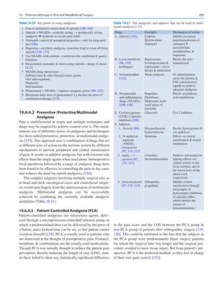 209
10.6.4.2	 Preventive /Protective/Multimodal
Analgesia
Pain is multifactorial in origin and multiple techniques and
drugs may be required to achieve control over it. The simul-
taneous use of different classes of analgesics and techniques
has been called preventive, protective, or multimodal analge-
sia [115]. This approach uses a combination of drugs that act
at different sites of action on the nervous system by different
mechanisms to prevent peripheral and central sensitization
of pain. It results in additive analgesia, but with lowered side
effects than the single agents when used alone. Intraoperative
local anesthesia followed by a range of analgesic drugs have
been found to be effective in controlling the pain in day cases
and reduces the need for opioid analgesics [116].
The complex surgeries involving multiple surgical sites as
in head and neck oncological cases and craniofacial surger-
ies would gain hugely from the administration of multimodal
analgesia. Multimodal analgesia can be successfully
achieved by combining the currently available analgesic
modalities (Table 10.21).
10.6.4.3	 
Patient-Controlled Analgesia (PCA)
Patient-controlled analgesics are intravenous agents, deliv-
ered through a microprocessor-controlled infusion pump, in
which a predetermined dose can be delivered by the press of
a button, and a lockout time can be set, so that patient cannot
overdose himself [119]. PCA is usually used in patients who
are distressed at the thought of postoperative pain. Fentanyl,
morphine,  combinations are the usually used medications.
Though PCA was initially thought to reduce the patient pain
perception, thereby reducing the length of stay (LOS), stud-
ies have failed to show any statistically significant difference
in the pain score and the LOS between the PCA group 
non-PCA group of patients after orthognathic surgery [119,
120]. This could be attributed to the fact that the subjects in
the PCA group were predominantly bijaw surgery patients
for whom the surgical time was longer and the surgical pro-
cedure resulted in more tissue injury. But from patient’s per-
spective, PCA is the preferred method, as they feel in charge
of their own pain control [121].
Table 10.20  Key points in using analgesics
 1 Care to administer correct dose of opioids [100–103]
 2 Opioids + NSAIDs—centrally acting - + peripherally acting
analgesia ➔ moderate-to-severe pain relief
 3 Tramadol—opioid  nonopioid properties—safe for long-term
use [106].
 4 Ibuprofen—excellent analgesia, transition drug to wean off form
opioids [110, 113].
 5 Use NSAIDs with caution—cardiovascular conditions  gastric
irritation.
 6 Paracetamol, tramadol,  short-acting opioids—drugs of choice
[113].
 7 NSAIDs drug interactions –
Sulfonyl urea  other hypoglycemic agents
Oral anticoagulants
Phenytoin
Sulfonamides
 8 Paracetamol + NSAIDs—superior analgesic power [89, 112].
 9 Maximum daily dose of paracetamol 4 g decides the dose of
combination therapy [113].
Table 10.21  The analgesics and adjuncts that can be used in multi-
modal analgesia [117]
Drugs Examples Mechanism of action
A. Opioids [102]. Codeine,
Hydrocodone
Tramadol
Inhibits excitatory
neurotransmission of
substance P,
acetylcholine,
noradrenaline, 
dopamine.
B. Local anesthesia
[86, 118]
techniques.
Bupivacaine,
levobupivacaine 
ropivacaine—nerve
blocks  infiltration
Blocks the pain
transmission
C. Acetaminophen
[112].
Weak analgesic IV administration
raises the plasma 
CSF concentration
rapidly to achieve
adequate analgesia
D. Nonsteroidal
anti-inflammatory
drugs (NSAIDs)
[108, 110].
Ibuprofen,
Diclofenac,
Mefenamic acid,
nasal spray of
ketorolac
Blocks arachidonic
acid metabolism
E. Cyclooxygenase
(COX)-2-specific
inhibitors [108].
Celecoxib Cox 2 inhibitor
F. Adjuncts.
  1. 
Steroids [80]. Dexamethasone,
hydrocortisone
Blocks lipoxygenase 
cox pathways
  2. N-methyl-d-­
aspartate
(NMDA).
   
Antagonists
[97, 115, 117]
Ketamine Effects on central
sensitization  neural
modulation
  3. 
Alpha − 2
agonists [97,
115, 117].
Clonidine,
Dexmedetomidine
Sedative and analgesia-­
sparing effects via
central actions in the
locus ceruleus and in
the dorsal horn of the
spinal cord,
respectively
  4. 
Anticonvulsants
[97, 115, 117].
Gabapentin,
pregabalin
Inhibits central
sensitization through
presynaptic or
postsynaptic inhibition
of calcium influx,
which inhibits the
release of
neurotransmitters
10  Pharmacotherapy in Oral and Maxillofacial Surgery
 