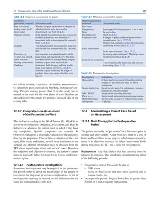 241
are patient activity, respiration, circulation, consciousness,
O2 saturation, pain, surgical site bleeding, and nausea/vom-
iting. Patients scoring greater than 9 on this scale can be
moved to the ward for the next phase of care. Readers are
advised to refer the article for getting a detailed idea of the
scoring table.
12.1.2	 Comprehensive Assessment
of the Patient in the Ward
This is done according to the SOAP format [6]. SOAP is an
acronym for Subjective, Objective, Assessment, and Plan. In
Subjective evaluation, the patient must be asked if they have
any complaints. Specific complaints are recorded. In
Objective evaluation, a thorough evaluation of the patient is
done by the physician. This includes evaluation of the vital
signs, fluid intake and output, as well as an assessment of the
surgical site. Helpful information may be obtained from the
TPR chart, input/output chart, and nurses’ notes. Based on
the subjective and objective evaluation, the patient’s current
status is assessed (Tables 12.3 and 12.4). This is used to for-
mulate a plan.
12.1.2.1	 Postoperative Investigations
Sometimes investigations may be required in the postopera-
tive period, either to check the health status of the patient or
to confirm the diagnosis of certain complications. A list of
investigations that may be ordered and the indications for the
same are summarized in Table 12.5.
12.2	 
Formulating a Plan of Care Based
on Assessment
12.2.1	 Fluid Therapy in the Postoperative
Period
The patient is usually ‘nil per mouth’ for a few hours prior to
surgery and after surgery. Apart from this, there is a loss of
blood and body fluids in any surgery, which requires replace-
ment. It is therefore essential to infuse intravenous fluids
during this period [7, 8]. This is done for two purposes.
Replacement  Any fluid deficit that has occurred must be
replaced by infusion. This could have occurred during either
of the following periods:
•	 Preoperative period: This could be due to
–
– NPO status.
–
– Blood or fluid losses that may have occurred due to
trauma, burns, etc.
•	 Intraoperative period: Surgical blood loss of greater than
500 ml or 7 ml/kg requires replacement.
Table 12.3  Subjective assessment of the patient
Subjective
parameters evaluated Assessment made
Pain (use visual
analog scale- VAS/
faces scale)
Whether the pain medication is adequate or
whether it needs to be increased or
discontinued (see Sect. 12.2.2.1)
Nausea/vomiting If the patient has experienced this, assess the
need for antiemetics, and insertion of
nasogastric tube to decompress the stomach.
(Sect. 12.2.5.5)
Mobility The patient must be encouraged to sit up and
walk by the first postoperative day. (Section
IID)
Function- e.g.
swallowing, speech,
nerve function
It is important to evaluate branches of the
facial nerve and trigeminal nerve that may
have been at risk of damage during surgery
Passing urine/stools/
flatulence
Inability to pass urine may indicate
inadequate fluid therapy, and may lead to
acute renal failure. (see Sect. 12.2.5.6)
Inability to pass stools may be a sign of
paralytic ileus; may occur after iliac crest
harvest
Table 12.4  Objective assessment of patient
Objective parameters
evaluated Assessment made
Vital signs
Temperature
Pulse
Blood pressure
Respiratory rate
Is postoperative fever present? If so, it must
be worked up
(Sect. 12.2.5.2)
Changes in pulse and blood pressure have
several causes (Sect. 12.2.5.3)
If abnormal, evaluate whether the patient has
respiratory distress (Sect. 12.2.5.4)
Fluid input/output
Is the input adequate? (Sect. 12.2.1)
Is urinary output adequate? This helps assess
renal function(Sect. 12.2.5.6)
Surgical site evaluation
The wound must be inspected, and assessed
for healing. (Sect. 12.3)
Table 12.5  Postoperative investigations
Investigation Indications
Hemoglobin
Serum electrolytes
WBC TC/DC
Chest x-ray
OPG/other facial
radiographs
If there has been extensive blood loss during
surgery, to determine the need for blood
transfusion.
Suspicion of electrolyte imbalances (seizures,
palpitations, muscle cramps)
Suspicion of spreading infection
Suspicion of atelectasis/aspiration pneumonia
To check the accuracy of reduction and status
of plating.
12  Postoperative Care of the Maxillofacial Surgery Patient
 