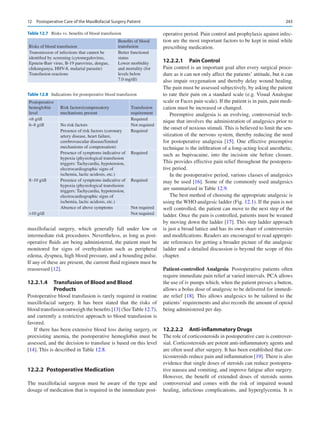 243
maxillofacial surgery, which generally fall under low or
intermediate risk procedures. Nevertheless, as long as post-
operative fluids are being administered, the patient must be
monitored for signs of overhydration such as peripheral
edema, dyspnea, high blood pressure, and a bounding pulse.
If any of these are present, the current fluid regimen must be
reassessed [12].
12.2.1.4	 
Transfusion of Blood and Blood
Products
Postoperative blood transfusion is rarely required in routine
maxillofacial surgery. It has been stated that the risks of
blood transfusion outweigh the benefits [13] (See Table 12.7),
and currently a restrictive approach to blood transfusion is
favored.
If there has been extensive blood loss during surgery, or
preexisting anemia, the postoperative hemoglobin must be
assessed, and the decision to transfuse is based on this level
[14]. This is described in Table 12.8.
12.2.2	 Postoperative Medication
The maxillofacial surgeon must be aware of the type and
dosage of medication that is required in the immediate post-
operative period. Pain control and prophylaxis against infec-
tion are the most important factors to be kept in mind while
prescribing medication.
12.2.2.1	 Pain Control
Pain control is an important goal after every surgical proce-
dure as it can not only affect the patients’ attitude, but it can
also impair oxygenation and thereby delay wound healing.
The pain must be assessed subjectively, by asking the patient
to rate their pain on a standard scale (e.g. Visual Analogue
scale or Faces pain scale). If the patient is in pain, pain medi-
cation must be increased or changed.
Preemptive analgesia is an evolving, controversial tech-
nique that involves the administration of analgesics prior to
the onset of noxious stimuli. This is believed to limit the sen-
sitization of the nervous system, thereby reducing the need
for postoperative analgesia [15]. One effective preemptive
technique is the infiltration of a long-acting local anesthetic,
such as bupivacaine, into the incision site before closure.
This provides effective pain relief throughout the postopera-
tive period.
In the postoperative period, various classes of analgesics
may be used [16]. Some of the commonly used analgesics
are summarized in Table 12.9.
The best method of choosing the appropriate analgesic is
using the WHO analgesic ladder (Fig. 12.1). If the pain is not
well controlled, the patient can move to the next step of the
ladder. Once the pain is controlled, patients must be weaned
by moving down the ladder [17]. This step ladder approach
is just a broad lattice and has its own share of controversies
and modifications. Readers are encouraged to read appropri-
ate references for getting a broader picture of the analgesic
ladder and a detailed discussion is beyond the scope of this
chapter.
Patient-controlled Analgesia  Postoperative patients often
require immediate pain relief at varied intervals. PCA allows
the use of iv pumps which, when the patient presses a button,
allows a bolus dose of analgesic to be delivered for immedi-
ate relief [18]. This allows analgesics to be tailored to the
patients’ requirements and also records the amount of opioid
being administered per day.
12.2.2.2	 Anti-inflammatory Drugs
The role of corticosteroids in postoperative care is controver-
sial. Corticosteroids are potent anti-inflammatory agents and
are often used after surgery. It has been established that cor-
ticosteroids reduce pain and inflammation [19]. There is also
evidence that single doses of steroids can reduce postopera-
tive nausea and vomiting, and improve fatigue after surgery.
However, the benefit of extended doses of steroids seems
controversial and comes with the risk of impaired wound
healing, infectious complications, and hyperglycemia. It is
Table 12.7  Risks vs. benefits of blood transfusion
Risks of blood transfusion
Benefits of blood
transfusion
Transmission of infections that cannot be
identified by screening (cytomegalovirus,
Epstein-Barr virus, B-19 parovirus, dengue,
chikungunya, HHV-8, malarial parasite)
Transfusion reactions
Better functional
status
Lower morbidity
and mortality (for
levels below
7.0 mg/dl)
Table 12.8  Indications for postoperative blood transfusion
Postoperative
hemoglobin
level
Risk factors/compensatory
mechanisms present
Transfusion
requirement
6 g/dl Required
6–8 g/dl No risk factors Not required
Presence of risk factors (coronary
artery disease, heart failure,
cerebrovascular disease/limited
mechanisms of compensation)
Required
Presence of symptoms indicative of
hypoxia (physiological transfusion
triggers: Tachycardia, hypotension,
electrocardiographic signs of
ischemia, lactic acidosis, etc.)
Required
8–10 g/dl Presence of symptoms indicative of
hypoxia (physiological transfusion
triggers: Tachycardia, hypotension,
electrocardiographic signs of
ischemia, lactic acidosis, etc.)
Required
Absence of above symptoms Not required
10 g/dl Not required
12  Postoperative Care of the Maxillofacial Surgery Patient
 