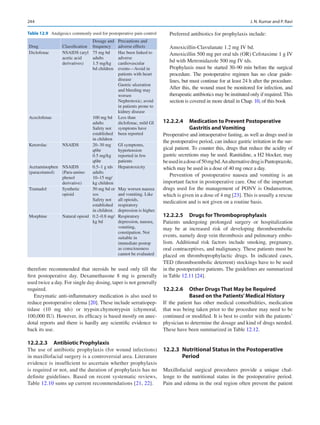 244
therefore recommended that steroids be used only till the
first postoperative day. Dexamethasone 8  mg is generally
used twice a day. For single day dosing, taper is not generally
required.
Enzymatic anti-inflammatory medication is also used to
reduce postoperative edema [20]. These include serratiopep-
tidase (10  mg tds) or trypsin:chymotrypsin (chymoral,
100,000 IU). However, its efficacy is based mostly on anec-
dotal reports and there is hardly any scientific evidence to
back its use.
12.2.2.3	 Antibiotic Prophylaxis
The use of antibiotic prophylaxis (for wound infections)
in maxillofacial surgery is a controversial area. Literature
evidence is insufficient to ascertain whether prophylaxis
is required or not, and the duration of prophylaxis has no
definite guidelines. Based on recent systematic reviews,
Table 12.10 sums up current recommendations [21, 22].
Preferred antibiotics for prophylaxis include:
Amoxicillin-Clavulanate 1.2 mg IV bd.
Amoxicillin 500 mg per oral tds (OR) Cefotaxime 1 g IV
bd with Metronidazole 500 mg IV tds.
Prophylaxis must be started 30–90 min before the surgical
procedure. The postoperative regimen has no clear guide-
lines, but must continue for at least 24 h after the procedure.
After this, the wound must be monitored for infection, and
therapeutic antibiotics may be instituted only if required.This
section is covered in more detail in Chap. 10, of this book
12.2.2.4	 
Medication to Prevent Postoperative
Gastritis and Vomiting
Preoperative and intraoperative fasting, as well as drugs used in
the postoperative period, can induce gastric irritation in the sur-
gical patient. To counter this, drugs that reduce the acidity of
gastric secretions may be used. Ranitidine, a H2 blocker, may
beusedinadoseof50 mgbd.AnalternativedrugisPantoprazole,
which may be used in a dose of 40 mg once a day.
Prevention of postoperative nausea and vomiting is an
important factor in postoperative care. One of the important
drugs used for the management of PONV is Ondansetron,
which is given in a dose of 4 mg [23]. This is usually a rescue
medication and is not given on a routine basis.
12.2.2.5	 Drugs for Thromboprophylaxis
Patients undergoing prolonged surgery or hospitalization
may be at increased risk of developing thromboembolic
events, namely deep vein thrombosis and pulmonary embo-
lism. Additional risk factors include smoking, pregnancy,
oral contraceptives, and malignancy. These patients must be
placed on thromboprophylactic drugs. In indicated cases,
TED (thromboembolic deterrent) stockings have to be used
in the postoperative patients. The guidelines are summarized
in Table 12.11 [24].
12.2.2.6	 
Other Drugs That May be Required
Based on the Patients’Medical History
If the patient has other medical comorbidities, medication
that was being taken prior to the procedure may need to be
continued or modified. It is best to confer with the patients’
physician to determine the dosage and kind of drugs needed.
These have been summarized in Table 12.12.
12.2.3	 
Nutritional Status in the Postoperative
Period
Maxillofacial surgical procedures provide a unique chal-
lenge to the nutritional status in the postoperative period.
Pain and edema in the oral region often prevent the patient
Table 12.9  Analgesics commonly used for postoperative pain control
Drug Classification
Dosage and
frequency
Precautions and
adverse effects
Diclofenac NSAIDS (aryl
acetic acid
derivatives)
75 mg bd
adults
1.5 mg/kg
bd children
Has been linked to
adverse
cardiovascular
events—Avoid in
patients with heart
disease
Gastric ulceration
and bleeding may
worsen
Nephrotoxic; avoid
in patients prone to
kidney disease
Aceclofenac 100 mg bd
adults
Safety not
established
in children
Less than
diclofenac, mild GI
symptoms have
been reported
Ketorolac NSAIDS 20–30 mg
q6hr
0.5 mg/kg
q6hr
GI symptoms,
hypertension
reported in few
patients
Acetaminophen
(paracetamol)
NSAIDS
(Para-amino
phenol
derivative)
0.5–1 g tds
adults
10–15 mg/
kg children
Hepatotoxicity
Tramadol Synthetic
opioid
50 mg bd or
sos
Safety not
established
in children.
May worsen nausea
and vomiting. Like
all opioids,
respiratory
depression is higher.
Morphine Natural opioid 0.2–0.8 mg/
kg bd
Respiratory
depression, nausea,
vomiting,
constipation. Not
suitable in
immediate postop
as consciousness
cannot be evaluated
J. N. Kumar and P. Ravi
 