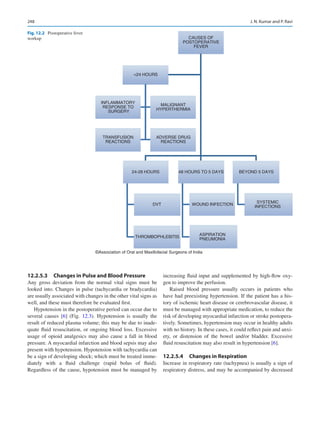 248
12.2.5.3	 
Changes in Pulse and Blood Pressure
Any gross deviation from the normal vital signs must be
looked into. Changes in pulse (tachycardia or bradycardia)
are usually associated with changes in the other vital signs as
well, and these must therefore be evaluated first.
Hypotension in the postoperative period can occur due to
several causes [6] (Fig.  12.3). Hypotension is usually the
result of reduced plasma volume; this may be due to inade-
quate fluid resuscitation, or ongoing blood loss. Excessive
usage of opioid analgesics may also cause a fall in blood
pressure. A myocardial infarction and blood sepsis may also
present with hypotension. Hypotension with tachycardia can
be a sign of developing shock; which must be treated imme-
diately with a fluid challenge (rapid bolus of fluid).
Regardless of the cause, hypotension must be managed by
increasing fluid input and supplemented by high-flow oxy-
gen to improve the perfusion.
Raised blood pressure usually occurs in patients who
have had preexisting hypertension. If the patient has a his-
tory of ischemic heart disease or cerebrovascular disease, it
must be managed with appropriate medication, to reduce the
risk of developing myocardial infarction or stroke postopera-
tively. Sometimes, hypertension may occur in healthy adults
with no history. In these cases, it could reflect pain and anxi-
ety, or distension of the bowel and/or bladder. Excessive
fluid resuscitation may also result in hypertension [6].
12.2.5.4	 Changes in Respiration
Increase in respiratory rate (tachypnea) is usually a sign of
respiratory distress, and may be accompanied by decreased
CAUSES OF
POSTOPERATIVE
FEVER
24-28 HOURS
DVT
THROMBOPHLEBITIS
48 HOURS TO 5 DAYS
WOUND INFECTION
ASPIRATION
PNEUMONIA
BEYOND 5 DAYS
SYSTEMIC
INFECTIONS
INFLAMMATORY
RESPONSE TO
SURGERY
MALIGNANT
HYPERTHERMIA
TRANSFUSION
REACTIONS
ADVERSE DRUG
REACTIONS
24 HOURS
©Association of Oral and Maxillofacial Surgeons of India
Fig. 12.2  Postoperative fever
workup
J. N. Kumar and P. Ravi
 