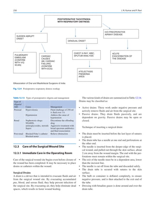 250
12.3	 
Care of the Surgical Wound Site
12.3.1	 
Immediate Care in the Operating Room
Care of the surgical wound site begins even before closure of
the wound has been completed. It may be necessary to place
drains or catheters within the wound.
Surgical Drains
A drain is a device that is intended to evacuate fluids and air
from the surgical wound site. By evacuating accumulated
pus, blood, and serous fluid, they help prevent infection of
the surgical site. By evacuating air, they help eliminate dead
spaces, which results in faster wound healing.
The various kinds of drains are summarized inTable 12.14.
Drains may be classified as:
•	 Active drains: These work under negative pressure and
actively remove fluids and air from the surgical site.
•	 Passive drains: They drain fluids passively, and are
dependent on gravity. Passive drains may be open or
closed.
Technique of inserting a surgical drain:
•	 The drain must be inserted before the last layer of sutures
is placed.
•	 The drain tube has a needle at one end and perforations at
the other end.
•	 The needle is inserted from the deeper edge of the surgi-
cal wound, and pulled out through the skin surface, about
2 cm away from the wound margin. The end with the per-
forations must remain within the surgical site.
•	 The exit of the needle must be in a dependent area, lower
than the incision line.
•	 The needle is cut off from the tube and discarded safely.
•	 The drain tube is secured with sutures to the skin
surface.
•	 The bulb or container is deflated completely, to ensure
negative pressure, and is then attached to the exit end of
the tube.
•	 Dressing with betadine gauze is done around and over the
drain tube.
Table 12.13  Types of postoperative oliguria and management
Type of
oliguria/
AKI Cause Management
Prerenal Hypovolemia
Hypotension
Fluid challenge of 250 ml
iv fluid over 1 h
Address the cause of
hypotension
Renal Nephrotoxic drugs:
NSAIDS,
aminoglycosides, steroids
Sepsis
Discontinue the offending
drug
Aggressive treatment with
broad spectrum antibiotics
and fluid resuscitation
Post-renal Blocked Foley’s catheter
Blocked ureter
Relieve obstruction
SUDDEN ABRUPT
ONSET
GRADUAL ONSET
H/O PREOPERATIVE
AIRWAY DISEASE
PULMONARY
EMBOLISM
(CONFIRM
WITH V/Q
SCAN)
CARDIAC
CAUSES
(MI, CARDIAC
FAILURE)
(CONFIRM
WITH ECG)
CHEST X-RAY, WBC,
SPUTUM ANALYSIS
ATELECTASIS
PNEMONIA
ARDS
ACUTE
EXACERBATION OF
THE DISEASE
POSTOPERATIVE TACHYPNOEA
WITH RESPIRATORY DISTRESS
©Association of Oral and Maxillofacial Surgeons of India
Fig. 12.4  Postoperative respiratory distress workup
J. N. Kumar and P. Ravi
 