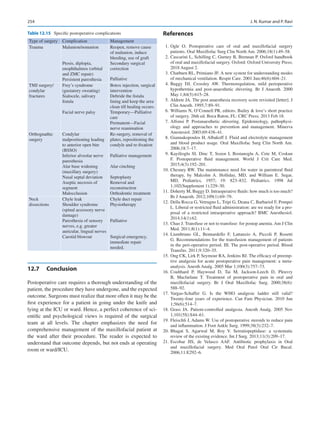 254
12.7	 Conclusion
Postoperative care requires a thorough understanding of the
patient, the procedure they have undergone, and the expected
outcome. Surgeons must realize that more often it may be the
first experience for a patient in going under the knife and
lying at the ICU or ward. Hence, a perfect coherence of sci-
entific and psychological views is required of the surgical
team at all levels. The chapter emphasizes the need for
­
comprehensive management of the maxillofacial patient at
the ward after their procedure. The reader is expected to
understand that outcome depends, but not ends at operating
room or ward/ICU.
References
	1.	
Ogle O.  Postoperative care of oral and maxillofacial surgery
patients. Oral Maxillofac Surg Clin North Am. 2006;18(1):49–58.
	 2.	Cascarini L, Schilling C, Gurney B, Brennan P. Oxford handbook
of oral and maxillofacial surgery. Oxford: Oxford University Press;
2018 August 2.
	 3.	Chatburn RL, Primiano JF. A new system for understanding modes
of mechanical ventilation. Respir Care. 2001 Jun;46(6):604–21.
	4.	Buggy DJ, Crossley AW.  Thermoregulation, mild perioperative
hypothermia and post-anaesthetic shivering. Br J Anaesth. 2000
May 1;84(5):615–28.
	 5.	Aldrete JA. The post anaesthesia recovery score revisited [letter]. J
Clin Anesth. 1995;7:89–91.
	 6.	Williams N, O’Connell PR, editors. Bailey  love’s short practice
of surgery. 26th ed. Boca Raton, FL: CRC Press; 2013 Feb 18.
	7.	Alfonsi P.  Postanaesthetic shivering. Epidemiology, pathophysi-
ology and approaches to prevention and management. Minerva
Anestesiol. 2003;69:438–41.
	 8.	Giannakopoulos H, Albakoff J. Fluid and electrolyte management
and blood product usage. Oral Maxillofac Surg Clin North Am.
2006;18:7–17.
	9.	Kayilioglu SI, Dinc T, Sozen I, Bostanoglu A, Cete M, Coskun
F.  Postoperative fluid management. World J Crit Care Med.
2015;4(3):192–201.
	
10.	Chesney RW. The maintenance need for water in parenteral fluid
therapy, by Malcolm A.  Holliday, MD, and William E.  Segar,
MD, Pediatrics, 1957; 19: 823–832. Pediatrics. 1998 Jul
1;102(Supplement 1):229–30.
	
11.	Doherty M, Buggy D. Intraoperative fluids: how much is too much?
Br J Anaesth. 2012;109(1):69–79.
	
12.	Della Rocca G, Vetrugno L, Tripi G, Deana C, Barbariol F, Pompei
L. Liberal or restricted fluid administration: are we ready for a pro-
posal of a restricted intraoperative approach? BMC Anesthesiol.
2014;14(1):62.
	
13.	Chao J. Transfuse or not to transfuse: for postop anemia. Am J Clin
Med. 2011;8(1):11–4.
	
14.	Liumbruno GL, Bennardello F, Lattanzio A, Piccoli P, Rosetti
G. Recommendations for the transfusion management of patients
in the peri-operative period. III. The post-operative period. Blood
Transfus. 2011;9:320–35.
	
15.	Ong CK, Lirk P, Seymour RA, Jenkins BJ. The efficacy of preemp-
tive analgesia for acute postoperative pain management: a meta-­
analysis. Anesth Analg. 2005 Mar 1;100(3):757–73.
	
16.	
Coulthard P, Haywood D, Tai M, Jackson-Leech D, Pleuvry
B, Macfarlane T.  Treatment of postoperative pain in oral and
maxillofacial surgery. Br J Oral Maxillofac Surg. 2000;38(6):
588–92.
	
17.	
Vargas-Schaffer G.  Is the WHO analgesic ladder still valid?
Twenty-four years of experience. Can Fam Physician. 2010 Jun
1;56(6):514–7.
	
18.	Grass JA.  Patient-controlled analgesia. Anesth Analg. 2005 Nov
1;101(5S):S44–61.
	
19.	Fleischli J, Adams W. Use of postoperative steroids to reduce pain
and inflammation. J Foot Ankle Surg. 1999;38(3):232–7.
	
20.	Bhagat S, Agarwal M, Roy V.  Serratiopeptidase: a systematic
review of the existing evidence. Int J Surg. 2013;11(3):209–17.
	
21.	
Escobar JIS, de Velasco AAF.  Antibiotic prophylaxis in Oral
and maxillofacial surgery. Med Oral Patol Oral Cir Bucal.
2006;11:E292–6.
Table 12.15  Specific postoperative complications
Type of surgery Complication Management
Trauma Malunion/nonunion
Ptosis, diplopia,
enophthalmos (orbital
and ZMC repair)
Persistent paresthesia
Reopen, remove cause
of malunion, induce
bleeding, use of graft
Secondary surgical
correction
Palliative
TMJ surgery/
condylar
fractures
Frey’s syndrome
(gustatory sweating)
Sialocele, salivary
fistula
Facial nerve palsy
Botox injection, surgical
intervention
Debride the fistula
lining and keep the area
clean till healing occurs.
Temporary—Palliative
care
Permanent—Facial
nerve reanimation
Orthognathic
surgery
Condylar
malpositioning leading
to anterior open bite
(BSSO)
Inferior alveolar nerve
paresthesia
Alar base widening
(maxillary surgery)
Nasal septal deviation
Aseptic necrosis of
segment
Malocclusion
Re-surgery, removal of
plates, repositioning the
condyle and re-fixation
Palliative management
Alar cinching
Septoplasty
Removal and
reconstruction
Orthodontic treatment
Neck
dissections
Chyle leak
Shoulder syndrome
(spinal accessory nerve
damage)
Paresthesia of sensory
nerves, e.g. greater
auricular, lingual nerves
Carotid blowout
Chyle duct repair
Physiotherapy
Palliative
Surgical emergency,
immediate repair
needed.
J. N. Kumar and P. Ravi
 