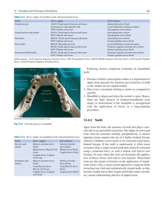 261
Following factors complicate exodontia of mandibular
teeth:
	1.	 Presence of thick cortical plates makes it a requirement to
apply more pressure for luxation and extraction of teeth
as the sockets do not expand readily.
	
2.	 Due to less vascularity, healing is slower as compared to
maxilla.
	
3.	 Mandible is depressed when the mouth is open. Hence,
there are high chances of temporomandibular joint
injury or dislocations if the mandible is unsupported
with the application of forces in a long-standing
procedure.
13.4.3  Teeth
Apart from the bone, the anatomy of teeth also plays a piv-
otal role in an uneventful extraction. The shape of crown and
roots must be assessed carefully, preoperatively. A narrow
tapering crown requires the use of a lighter beaked forceps
whereas a bulbous crown needs to be extracted using heavy
beaked forceps. If the tooth is multirooted, it offers more
resistance than a single-rooted tooth and cannot be extracted
using a rotational force, as such a motion will lead to root
fracture. In cases where the roots are divergent, the applica-
tion of heavy forces will lead to root fracture. Dilacerated
roots are also prone to fracture on the application of injudi-
cious forces. Also, a more careful approach is required while
extracting non-vital and endodontically treated teeth, as they
fracture readily due to their fragile and brittle nature second-
ary carious undermining and loss of pulpal tissue.
Table 13.2  Nerve supply of maxillary teeth with periodontal tissue
Teeth Nerve supply Nerve blocks
Central incisor ASAN: Tooth and its buccal soft tissue
Anastomosis with opposite side
NPN: Palatal soft tissue
Infraorbital nerve block
Local infiltration on buccal aspect
Nasopalatine nerve block
Lateral incisor and canine ASAN: Tooth and its buccal soft tissue
NPN: Palatal soft tissue
Infraorbital nerve block
Nasopalatine nerve block
Premolars MSAN: Tooth and its buccal soft tissue
GPN: Palatal soft tissue
Infraorbital nerve block
Greater palatine nerve block
First molar MSAN: Mesiobuccal root
PSAN: Tooth and its buccal soft tissue
GPN: Palatal soft tissue
Local infiltration on buccal aspect
Posterior superior alveolar nerve block
Greater palatine nerve block
Second and third molar PSAN: Tooth and its buccal soft tissue
GPN: Palatal soft tissue
Posterior superior alveolar nerve block
Greater palatine nerve block
Abbreviations: ASAN Anterior Superior Alveolar Nerve, NPN Nasopalatine Nerve, MSAN Middle Superior Alveolar Nerve, GPN Greater Palatine
Nerve, PSAN Posterior Superior Alveolar Nerve
©Association of Oral and Maxillofacial Surgeons of India
Fig. 13.2  Alveolar process of mandible
Table 13.3  Nerve supply of mandibular teeth with periodontal tissue
Teeth Nerve supply Nerve blocks
Incisors and
canine
Inferior alveolar nerve:
Teeth
Mental nerve: Buccal soft
tissue
Lingual nerve: Lingual
soft tissue
Inferior alveolar
nerve block
Mental nerve block
Lingual nerve block
Premolars and
molars
Inferior alveolar nerve:
Teeth
Long Buccal nerve:
Buccal soft tissue
Lingual nerve: Lingual
soft tissue
Inferior alveolar
nerve block
Long Buccal nerve
block
Lingual nerve block
13  Principles and Techniques of Exodontia
 