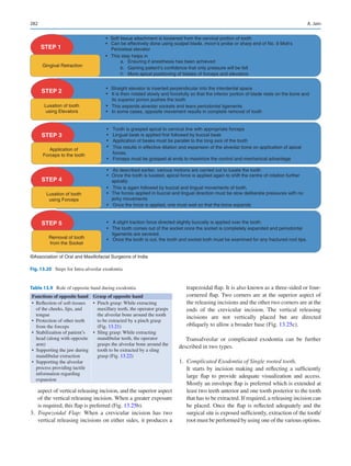 282
aspect of vertical releasing incision, and the superior aspect
of the vertical releasing incision. When a greater exposure
is required, this flap is preferred (Fig. 13.25b).
	3.	 Trapezoidal Flap: When a crevicular incision has two
vertical releasing incisions on either sides, it produces a
trapezoidal flap. It is also known as a three-sided or four-­
cornered flap. Two corners are at the superior aspect of
the releasing incisions and the other two corners are at the
ends of the crevicular incision. The vertical releasing
incisions are not vertically placed but are directed
obliquely to allow a broader base (Fig. 13.25c).
Transalveolar or complicated exodontia can be further
described in two types.
	1.	 Complicated Exodontia of Single rooted tooth.
It starts by incision making and reflecting a sufficiently
large flap to provide adequate visualization and access.
Mostly an envelope flap is preferred which is extended at
least two teeth anterior and one tooth posterior to the tooth
that has to be extracted. If required, a releasing incision can
be placed. Once the flap is reflected adequately and the
surgical site is exposed sufficiently, extraction of the tooth/
root must be performed by using one of the various options.
STEP 1
STEP 2
STEP 3
STEP 4
STEP 5
Removal of tooth
from the Socket
Luxation of tooth
using Forceps
Application of
Forceps to the tooth
Luxation of tooth
using Elevators
Gingival Retraction
Soft tissue attachment is loosened from the cervical portion of tooth
Can be effectively done using scalpel blade, moon’s probe or sharp end of No. 9 Molt’s
Periosteal elevator
This step helps in
Ensuring if anesthesia has been achieved
Gaining patient’s confidence that only pressure will be felt
More apical positioning of blades of forceps and elevators
a.
b.
c.
Straight elevator is inserted perpendicular into the interdental space
It is then rotated slowly and forcefully so that the inferior portion of blade rests on the bone and
its superior porion pushes the tooth
This expands alveolar sockets and tears periodontal ligaments
In some cases, opposite movement results in complete removal of tooth
Tooth is grasped apical to cervical line with appropriate forceps
Lingual beak is applied first followed by buccal beak
Application of beaks must be parallel to the long axis of the tooth
This results in effective dilation and expansion of the alveolar bone on application of apical
forces.
Forceps must be grasped at ends to maximize the control and mechanical advantage
As described earlier, various motions are carried out to luxate the tooth
Once the tooth is luxated, apical force is applied again to shift the centre of rotation further
apically.
This is again followed by buccal and lingual movements of tooth.
The forces applied in buccal and lingual direction must be slow deliberate pressures with no
jerky movements
Once the force is applied, one must wait so that the bone expands
A slight traction force directed slightly buccally is applied over the tooth.
The tooth comes out of the socket once the socket is completely expanded and periodontal
ligaments are severed.
Once the tooth is out, the tooth and socket both must be examined for any fractured root tips.
•
•
•
•
•
•
•
•
•
•
•
•
•
•
•
•
•
•
•
•
©Association of Oral and Maxillofacial Surgeons of India
Fig. 13.20  Steps for Intra-alveolar exodontia
Table 13.9  Role of opposite hand during exodontia
Functions of opposite hand Grasp of opposite hand
• 
Reflection of soft tissues
of the cheeks, lips, and
tongue
• 
Protection of other teeth
from the forceps
• 
Stabilization of patient’s
head (along with opposite
arm)
• 
Supporting the jaw during
mandibular extraction
• 
Supporting the alveolar
process providing tactile
information regarding
expansion
• 
Pinch grasp: While extracting
maxillary teeth, the operator grasps
the alveolar bone around the tooth
to be extracted by a pinch grasp
(Fig. 13.21)
• 
Sling grasp: While extracting
mandibular teeth, the operator
grasps the alveolar bone around the
tooth to be extracted by a sling
grasp (Fig. 13.22)
A. Jain
 