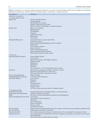 14
Table 2.3  Indications for commonly ordered preoperative laboratory tests based on specific findings during history and physical examination
(independent of patient age, American Society of Anesthesiologists’ classification, or surgical procedure)
Investigations Indications
Laboratory investigations
1. Complete Blood Counts:
WBC count Patients with infection/fever
On chemotherapy
Myeloproliferative disorders
Immune-compromised states (HIV)
History of cancer, chemotherapy, or radiation treatment
Platelet count History of low platelets
Bleeding history
Thrombopathy
Pregnancy
Autoimmune disease
Splenectomy
Liver disease
Hemoglobin/Hematocrit Anticipated blood loss greater than 500 ml
Suspicion of anemia
Recent chemotherapy/Radiotherapy (within 2 months)
Renal disease
Active cardiac symptoms
Recent blood loss
Sickle cell anemia/thalassemia
Recent autologous blood transfusion
Older patients undergoing major surgery
2. Chemistry:
Electrolytes/BUN/Creatinine Chronic Kidney Disease
Liver cirrhosis
Medications (diuretics, ACE inhibitor, digoxin)
Diabetes mellitus
Malnutrition
Dehydration
Infections
On renal dialysis—K+
tested immediately prior to surgery
Creatinine Older patients undergoing intermediate-or-high-risk surgery
Patient for whom nephrotoxins will be used
When large fluid shifts or hypotension is likely
Glucose-(Fasting/Random/
Postprandial/Glucose Tolerance
Test (GTT) /HbA1C)
Diabetes mellitus
Long-term steroid medications
Liver cirrhosis
Pregnancy
Infections
Pancreatic disease
Adrenal disease
Pituitary disease
45 Years of age with no prior history of diabetes mellitus
3. Coagulation profile
Prothrombin Time (PT)
International Normalized Ration
(INR)
Partial Thromboplastin Time (PTT)
Personal/ family history of bleeding diathesis or clotting disorders
Evidence of purpura or petechiae
On current or recent anticoagulation medications (warfarin/heparin)
Liver disease
Abnormal liver function (jaundice)
Alcoholism
Severe malnutrition
Chronic renal failure
History of stroke
Autoimmune disorders
PT (for warfarin)
PTT (for heparin)
Repeated on the evening before/morning of the surgery to document normal coagulation parameters after
stopping these medications, if indicated.
Bleeding Time (BT) Not a reliable preoperative indicator of platelet function. Not recommended for presurgical workup
Clotting Time (CT) Time consuming, poor reproducibility, insensitive to high doses of heparin, and sensitive in only extreme
factor deficiencies
Not of much value in modern laboratory settings
B. Krishnan and S. Parida
 