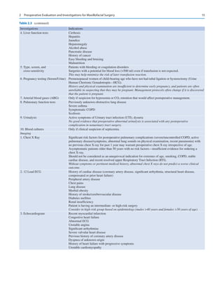 15
Table 2.3 (continued)
Investigations Indications
4. Liver function tests Cirrhosis
Hepatitis
Jaundice
Hepatomegaly
Alcohol abuse
Pancreatic disease
History of cancer
Easy bleeding and bruising
Malnutrition
5. 
Type, screen, and
cross-sensitivity
Patients with bleeding or coagulation disorders
Surgeries with a potential for blood loss (500 ml) even if transfusion is not expected.
This may help minimize the risk of later transfusion reaction.
6. Pregnancy testing (Serum/Urine) Premenopausal women of child-bearing age who have not had tubal ligation or hysterectomy (Urine
Human Chorionic Gonadotropin—HCG).
History and physical examination are insufficient to determine early pregnancy, and patients are often
unreliable in suspecting that they may be pregnant. Management protocols often change if it is discovered
that the patient is pregnant.
7. Arterial blood gases (ABG) Only if suspicion for hypoxemia or CO2 retention that would affect postoperative management.
8. Pulmonary function tests Previously unknown obstructive lung disease
Severe asthma
Symptomatic COPD
Scoliosis
9. Urinalysis Active symptoms of Urinary tract infection (UTI), dysuria
No good evidence that preoperative abnormal urinalysis is associated with any postoperative
complication in nonurinary tract surgery.
10. Blood cultures Only if clinical suspicion of septicemia.
Imaging
1. Chest X Ray Significant risk factors for postoperative pulmonary complications (severe/uncontrolled COPD, active
pulmonary disease/symptoms, abnormal lung sounds on physical examination, recent pneumonia) with
no previous chest X-ray for past 1 year may warrant preoperative chest X-ray irrespective of age.
Asymptomatic patients older than 50 years with no risk factors—insufficient evidence for ordering a
chest X-ray.
Should not be considered as an unequivocal indication for extremes of age, smoking, COPD, stable
cardiac disease, and recent resolved upper Respiratory Tract Infection (RTI).
Without symptoms or pertinent medical history, abnormal chest X rays do not predict a worse clinical
outcome.
2. 12 Lead ECG History of cardiac disease (coronary artery disease, significant arrhythmia, structural heart disease,
compensated or prior heart failure)
Peripheral artery disease
Chest pains
Lung disease
Morbid obesity
History of stroke/cerebrovascular disease
Diabetes mellitus
Renal insufficiency
Patient is having an intermediate- or high-risk surgery
Consider in high-risk group based on epidemiology (males 40 years and females 50 years of age)
3. Echocardiogram Recent myocardial infarction
Congestive heart failure
Abnormal ECG
Unstable angina
Significant arrhythmias
Severe valvular heart disease
Previous history of coronary artery disease
Dyspnea of unknown origin
History of heart failure with progressive symptoms
Unstable cardiomyopathy
2  Preoperative Evaluation and Investigations for Maxillofacial Surgery
 