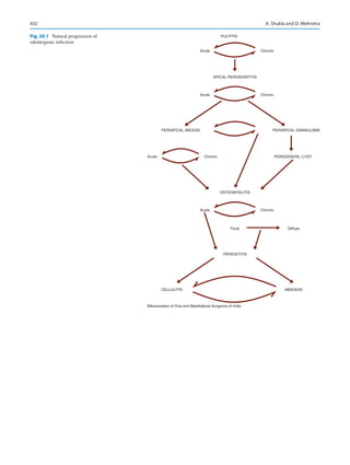 Publication- acknowledgement-AOMSI_Book- 1698.pdf