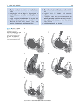 Publication- acknowledgement-AOMSI_Book- 1698.pdf