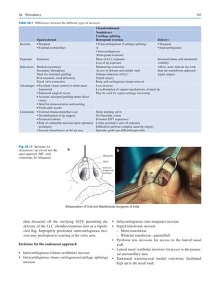 Publication- acknowledgement-AOMSI_Book- 1698.pdf